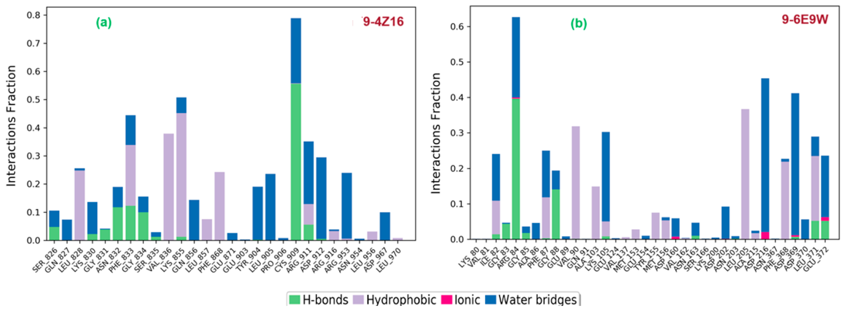 Chemistry 06 00083 g005