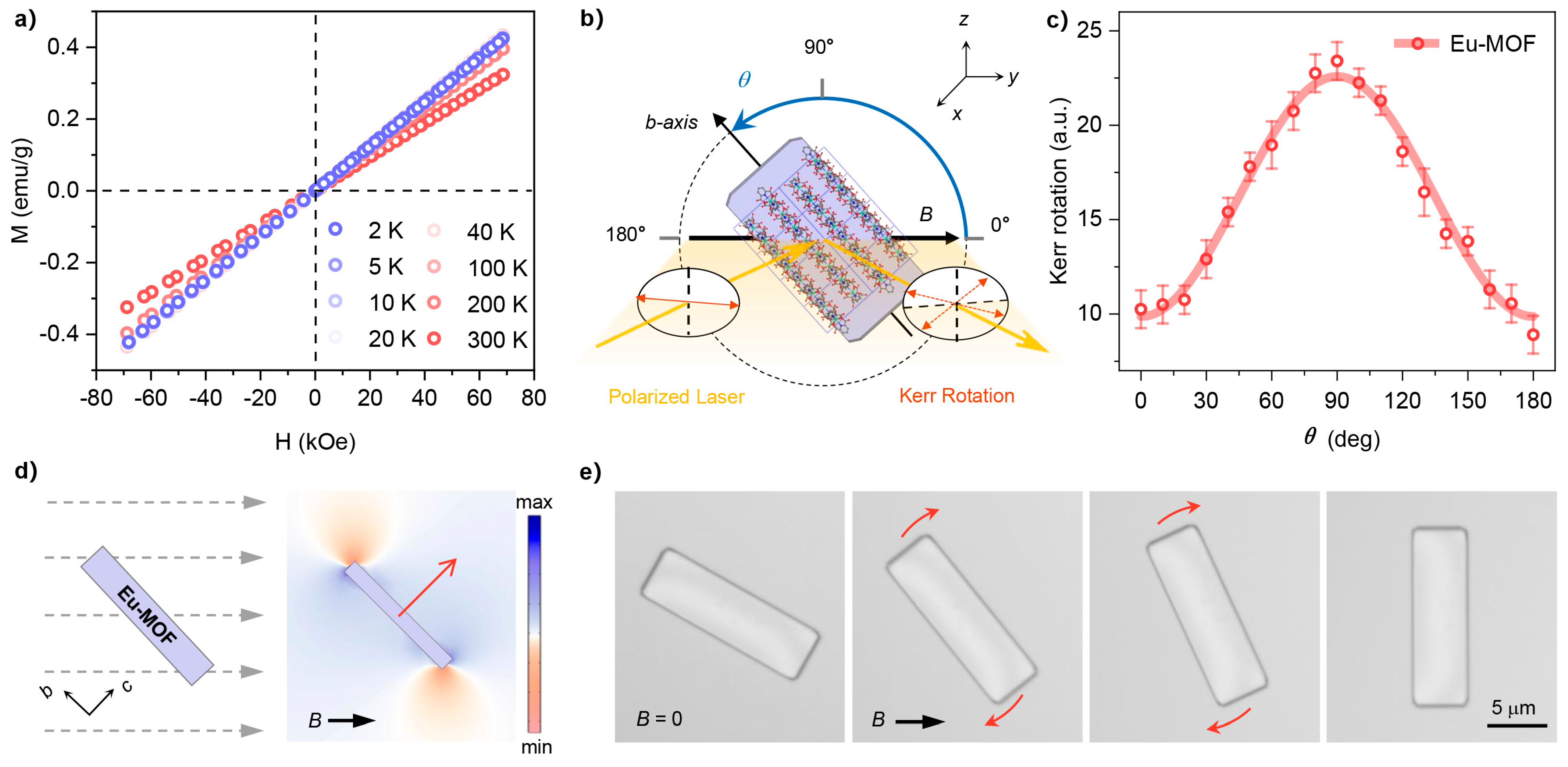 Chemistry 06 00084 g002