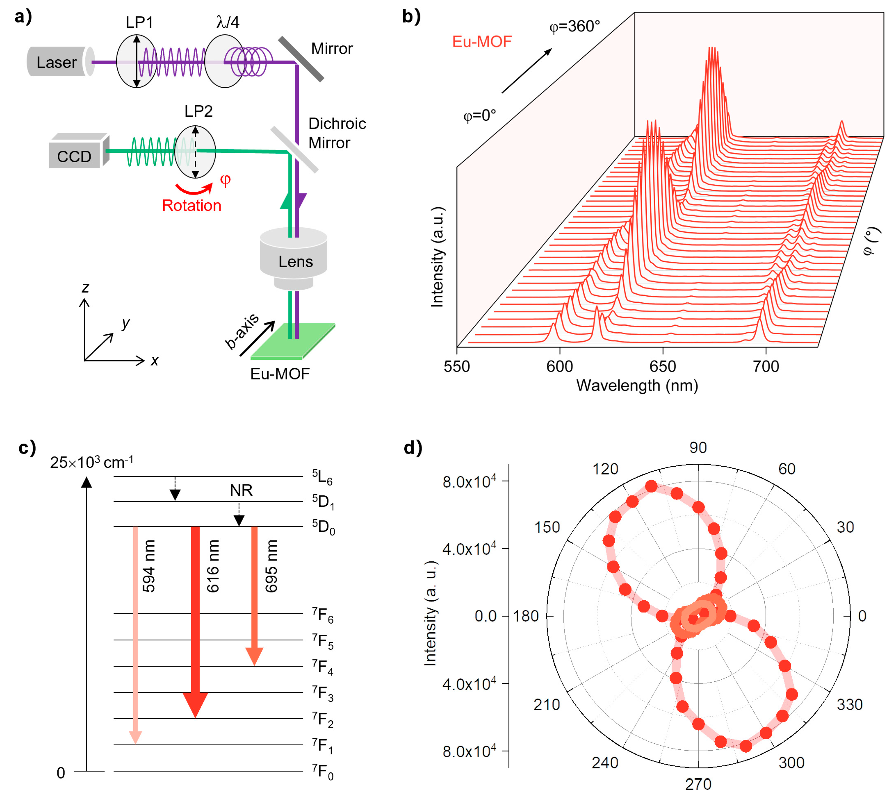 Chemistry 06 00084 g003