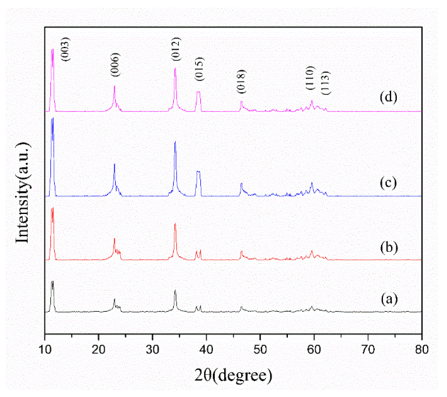 Chemistry 06 00092 g001