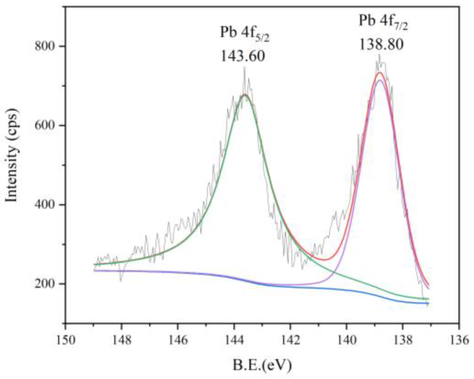 Chemistry 06 00092 g010