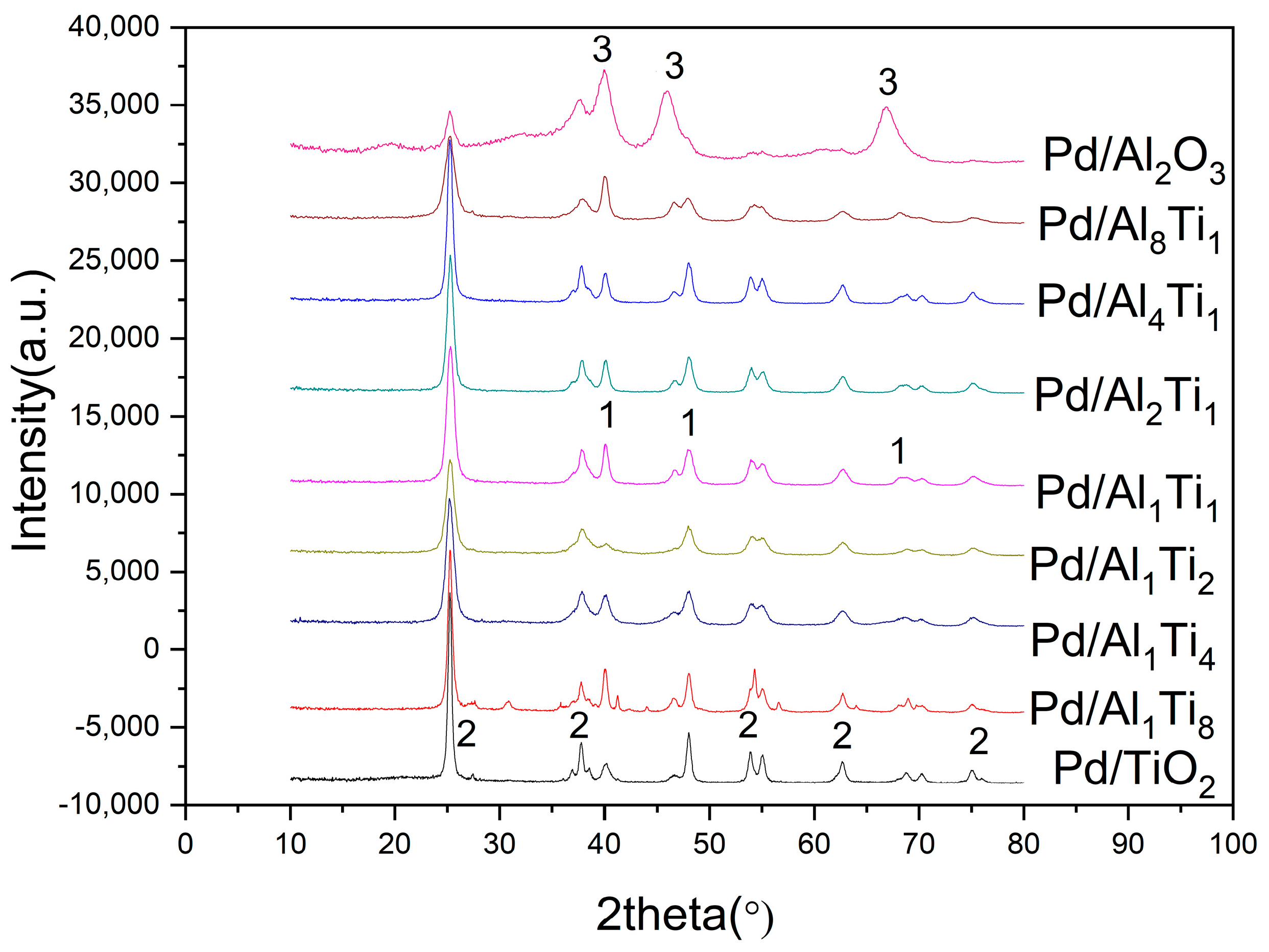 Chemistry 06 00098 g001