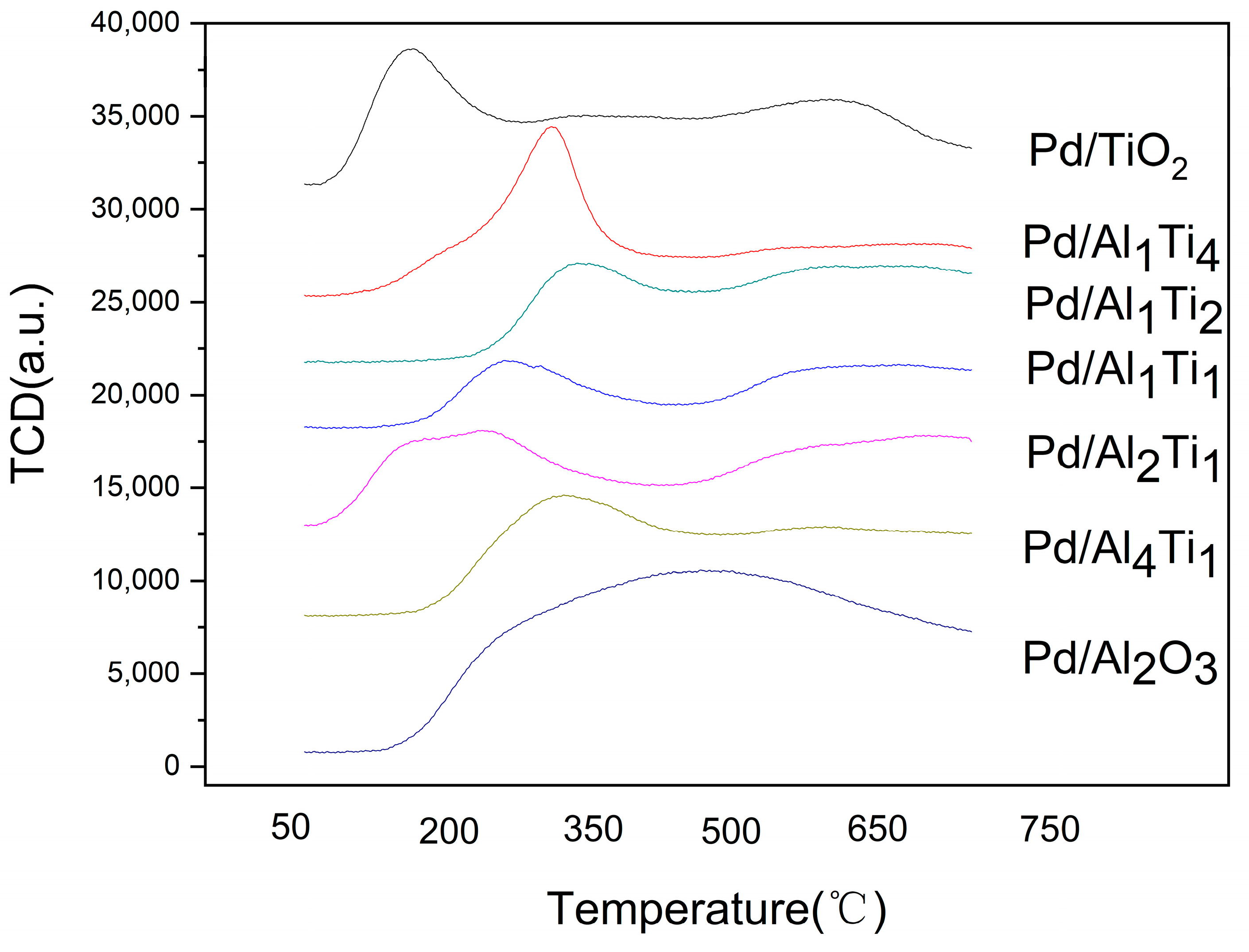 Chemistry 06 00098 g003