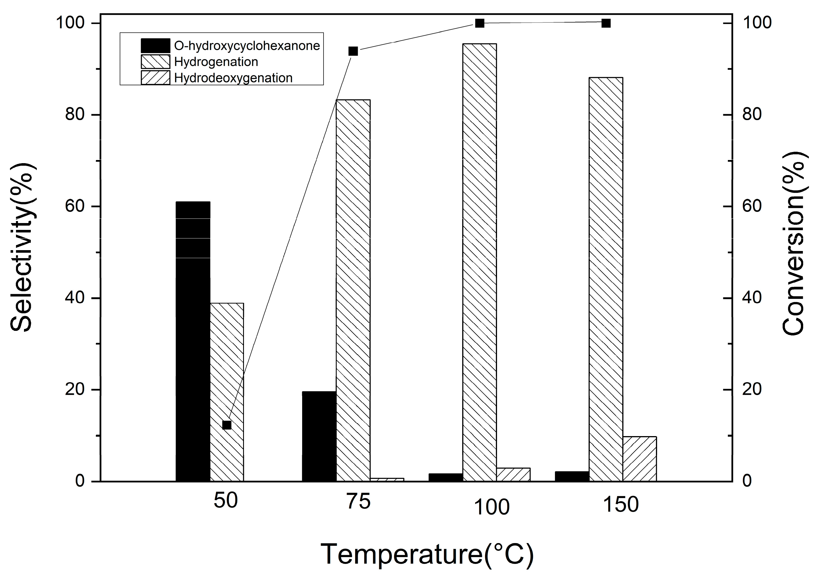 Chemistry 06 00098 g006