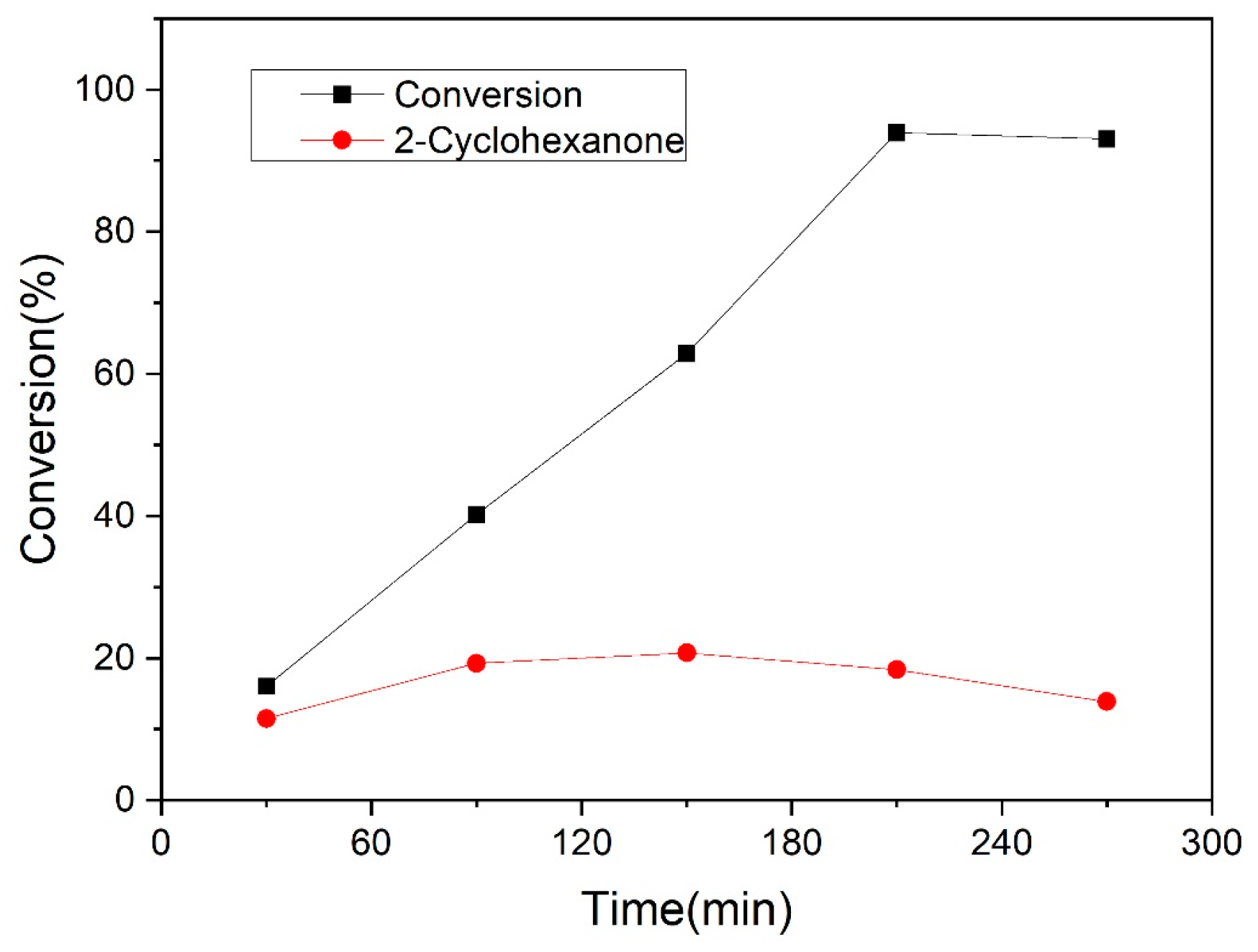 Chemistry 06 00098 g008