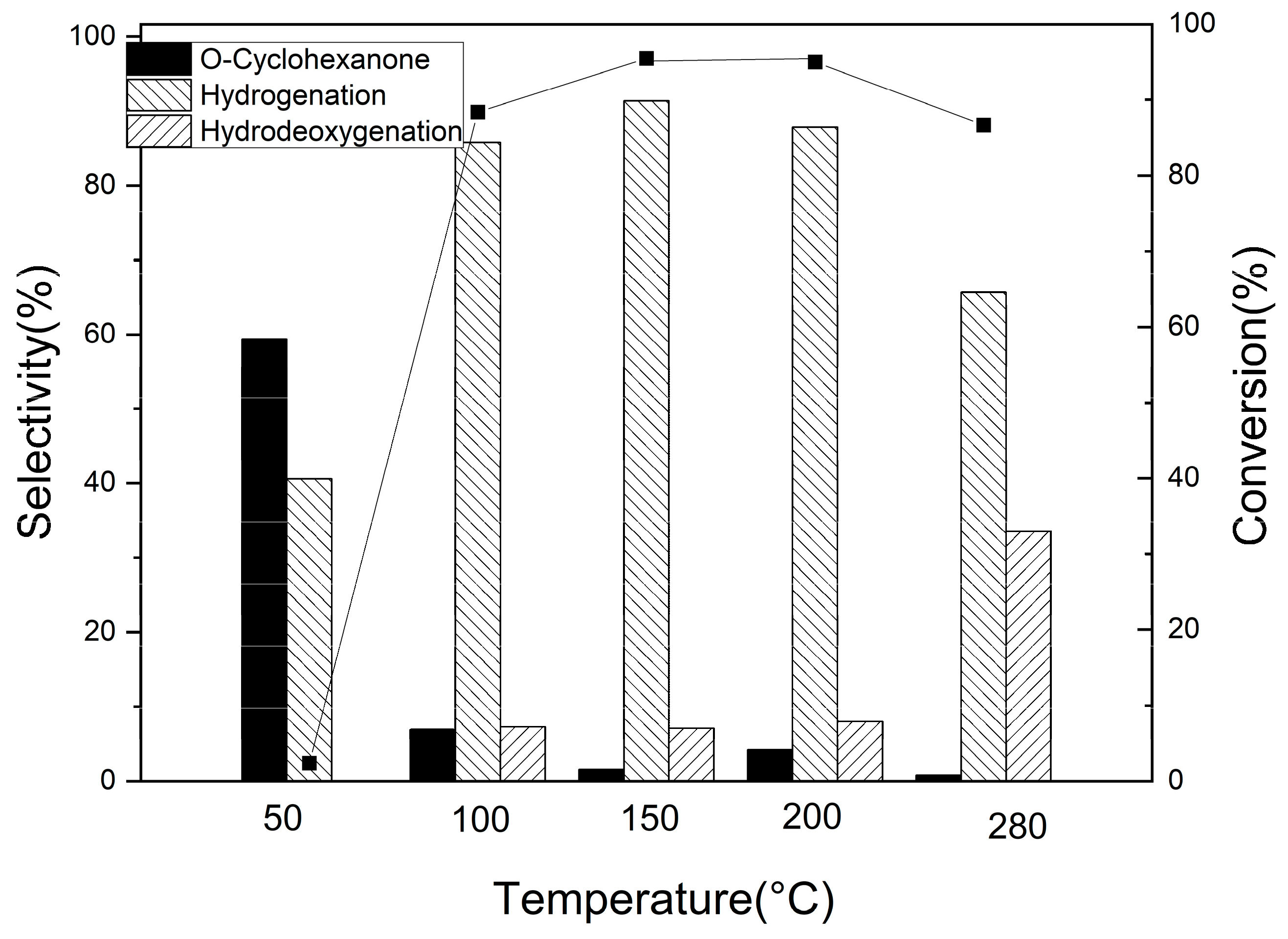 Chemistry 06 00098 g009