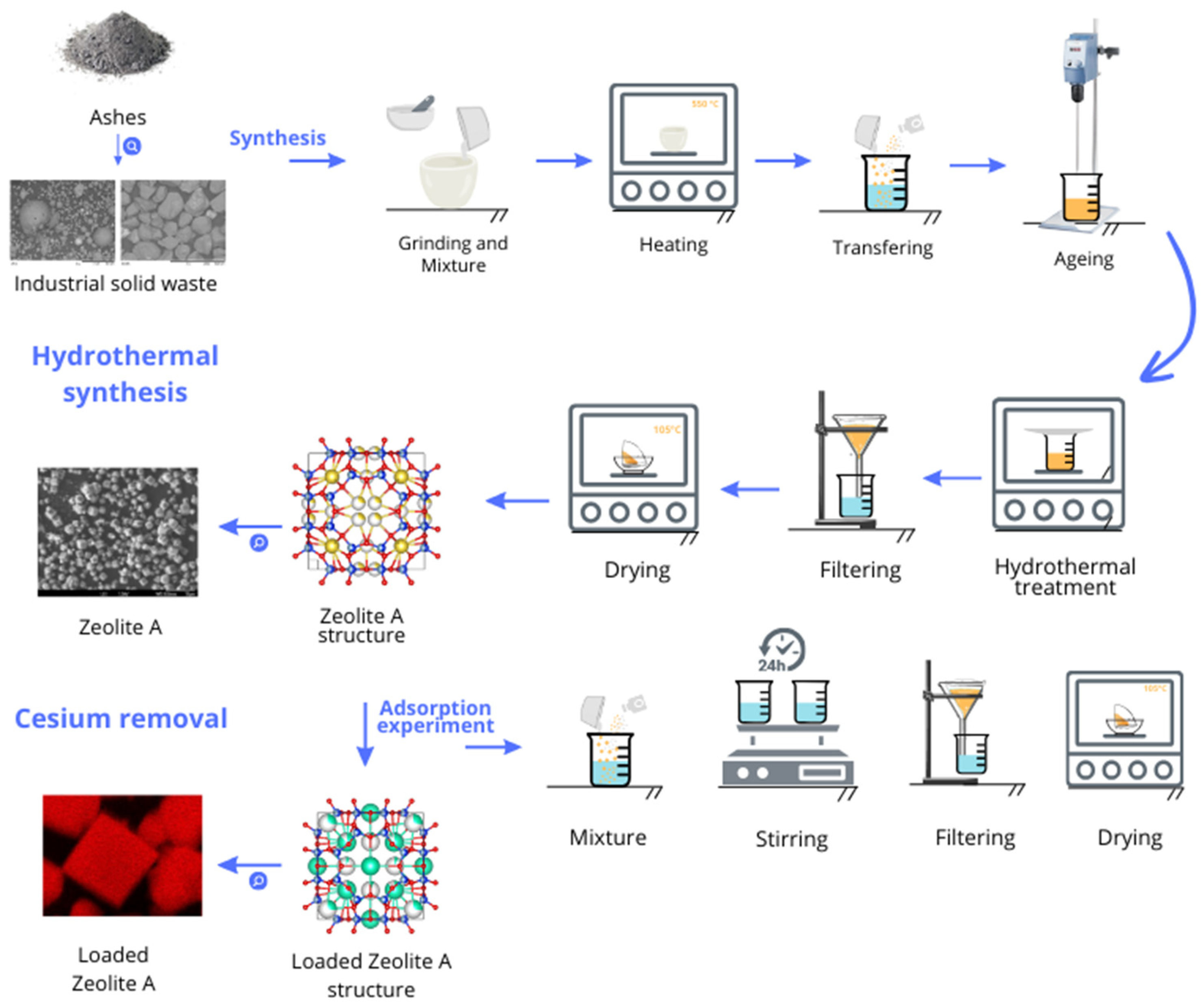 Chemistry 07 00003 g001