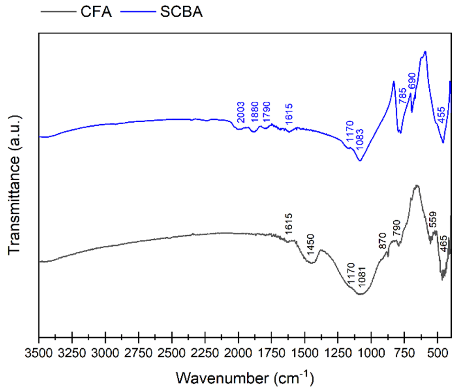 Chemistry 07 00003 g003