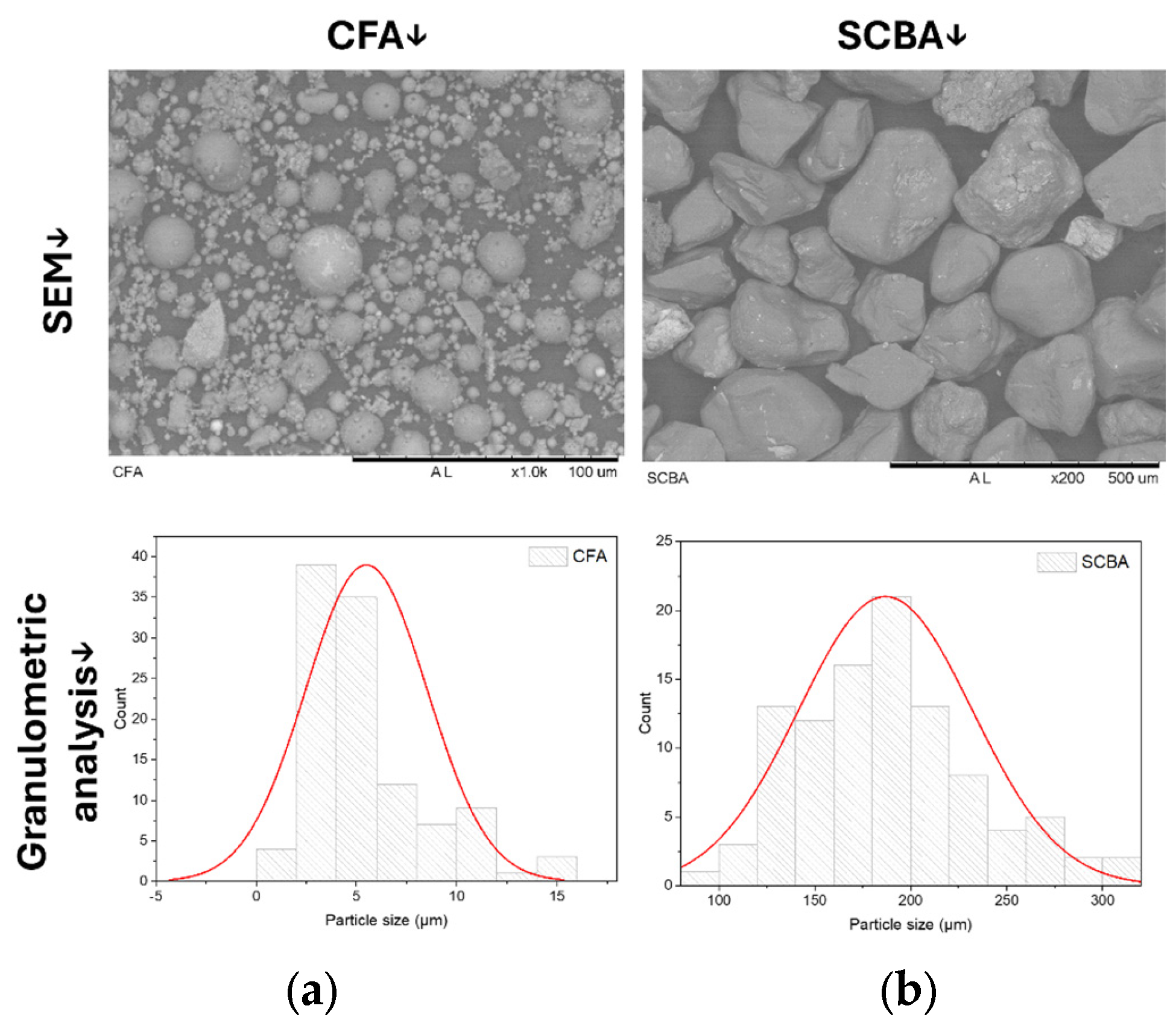 Chemistry 07 00003 g004