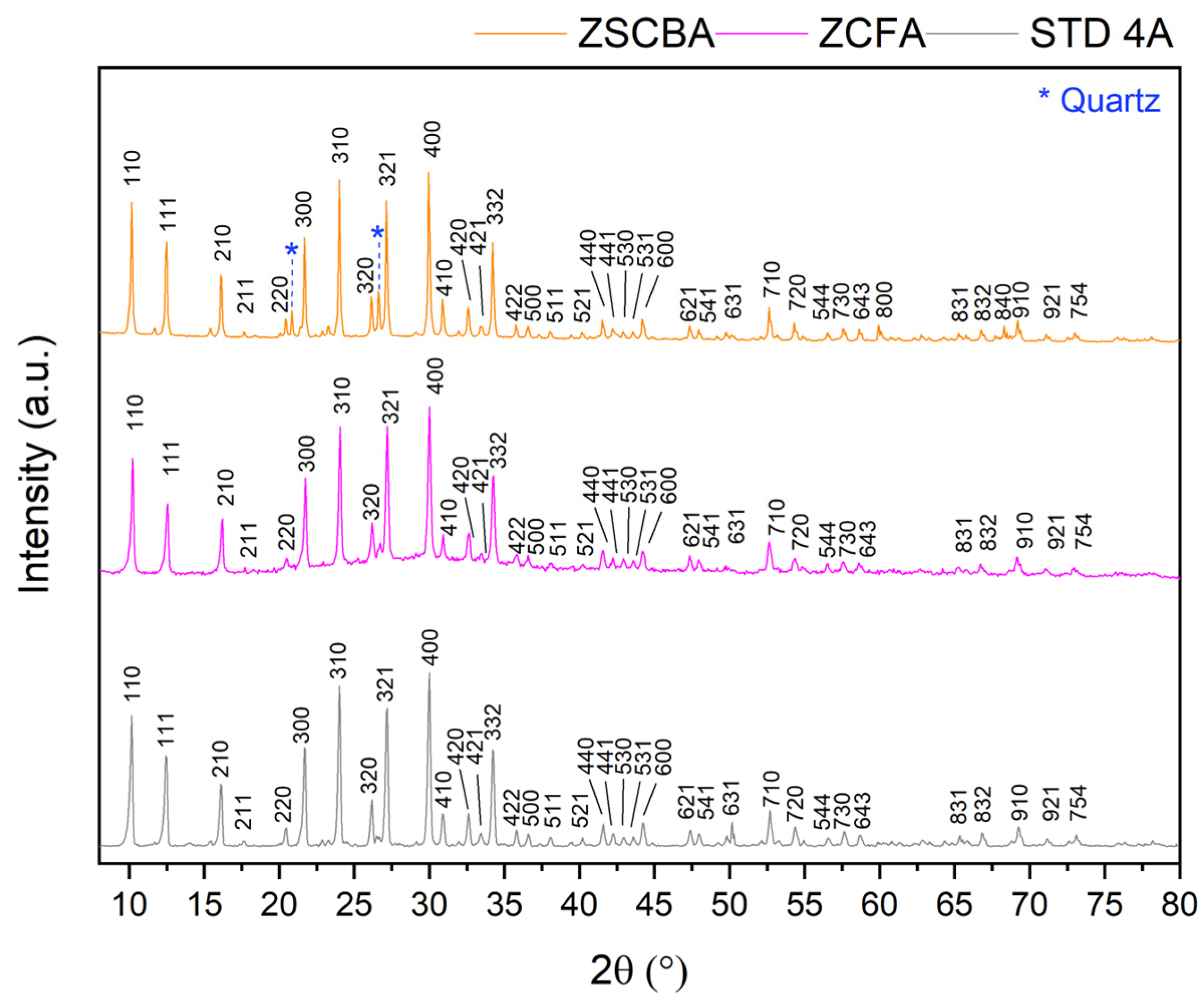 Chemistry 07 00003 g005