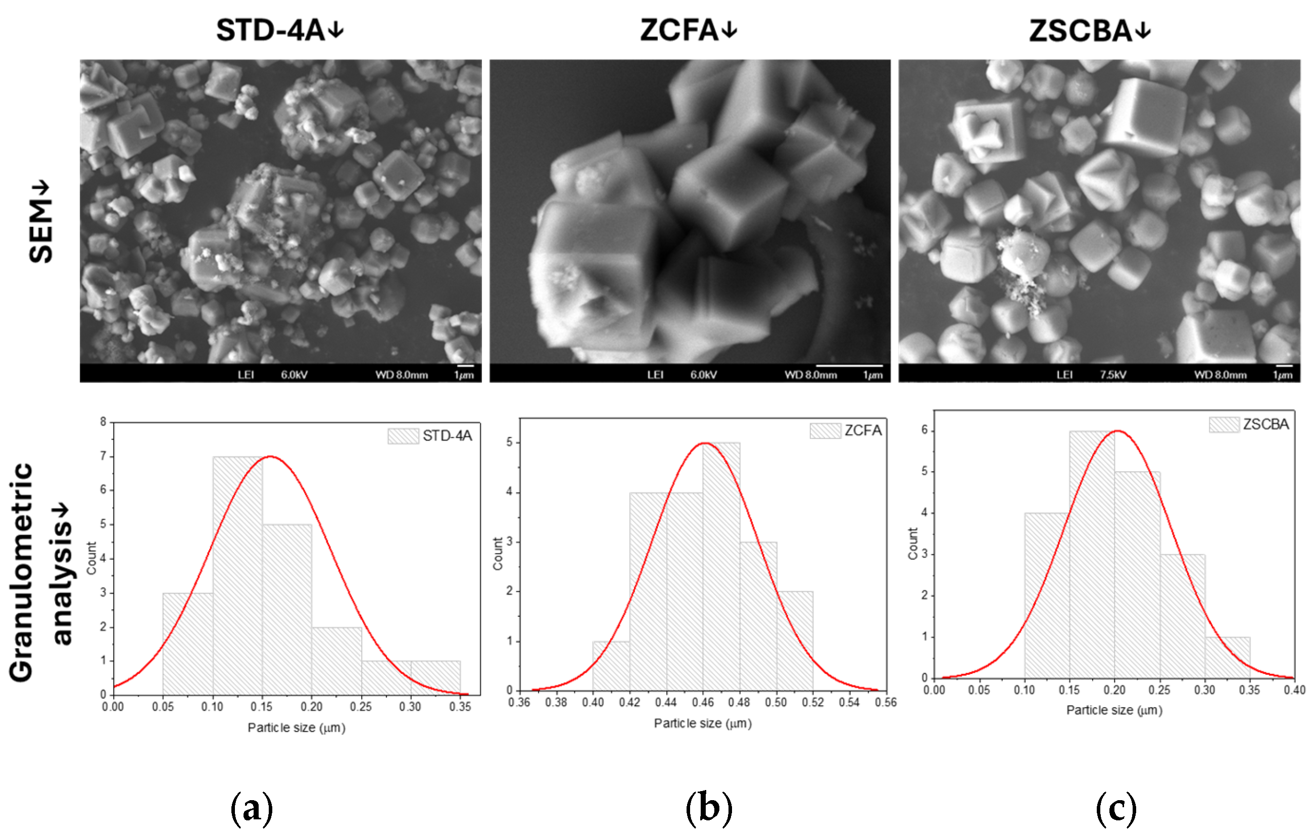 Chemistry 07 00003 g006