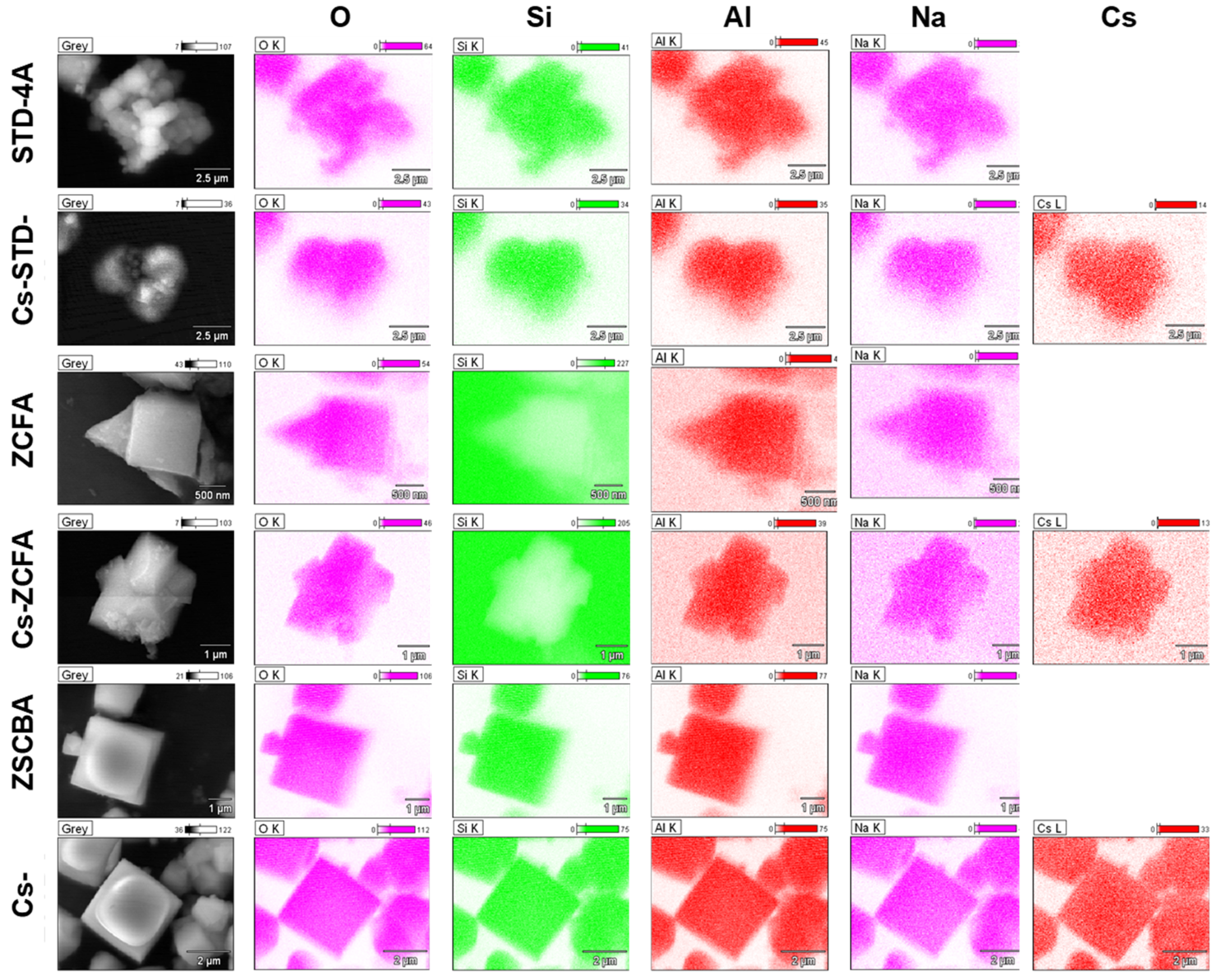 Chemistry 07 00003 g009