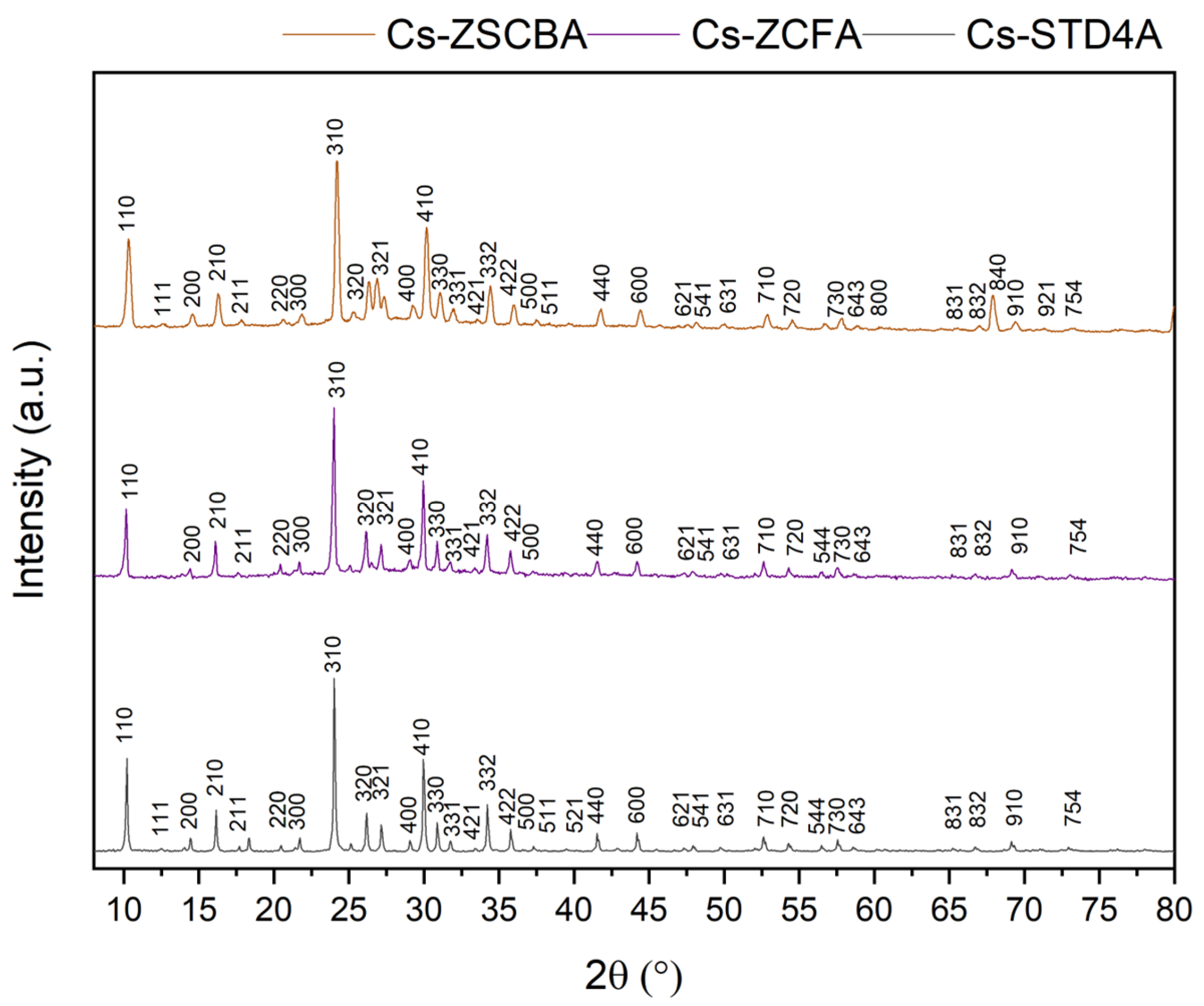 Chemistry 07 00003 g010