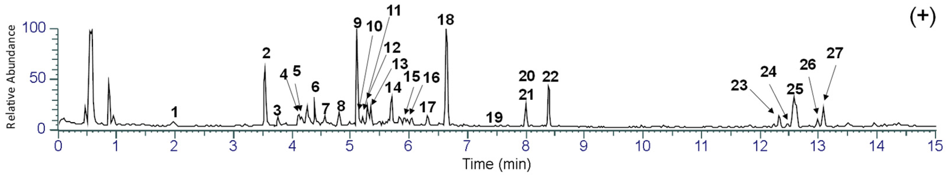 Chemistry 07 00004 g001