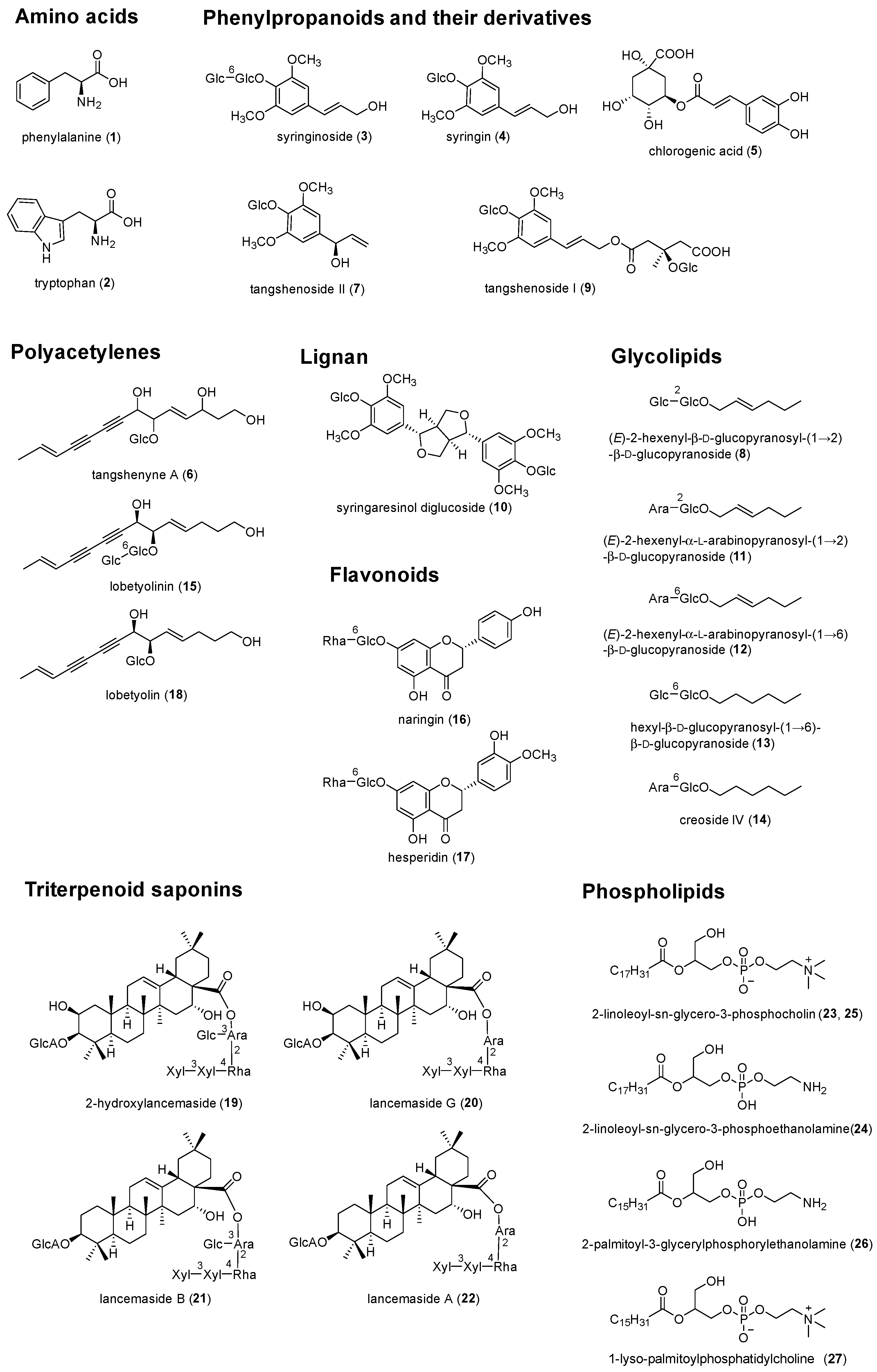 Chemistry 07 00004 g002