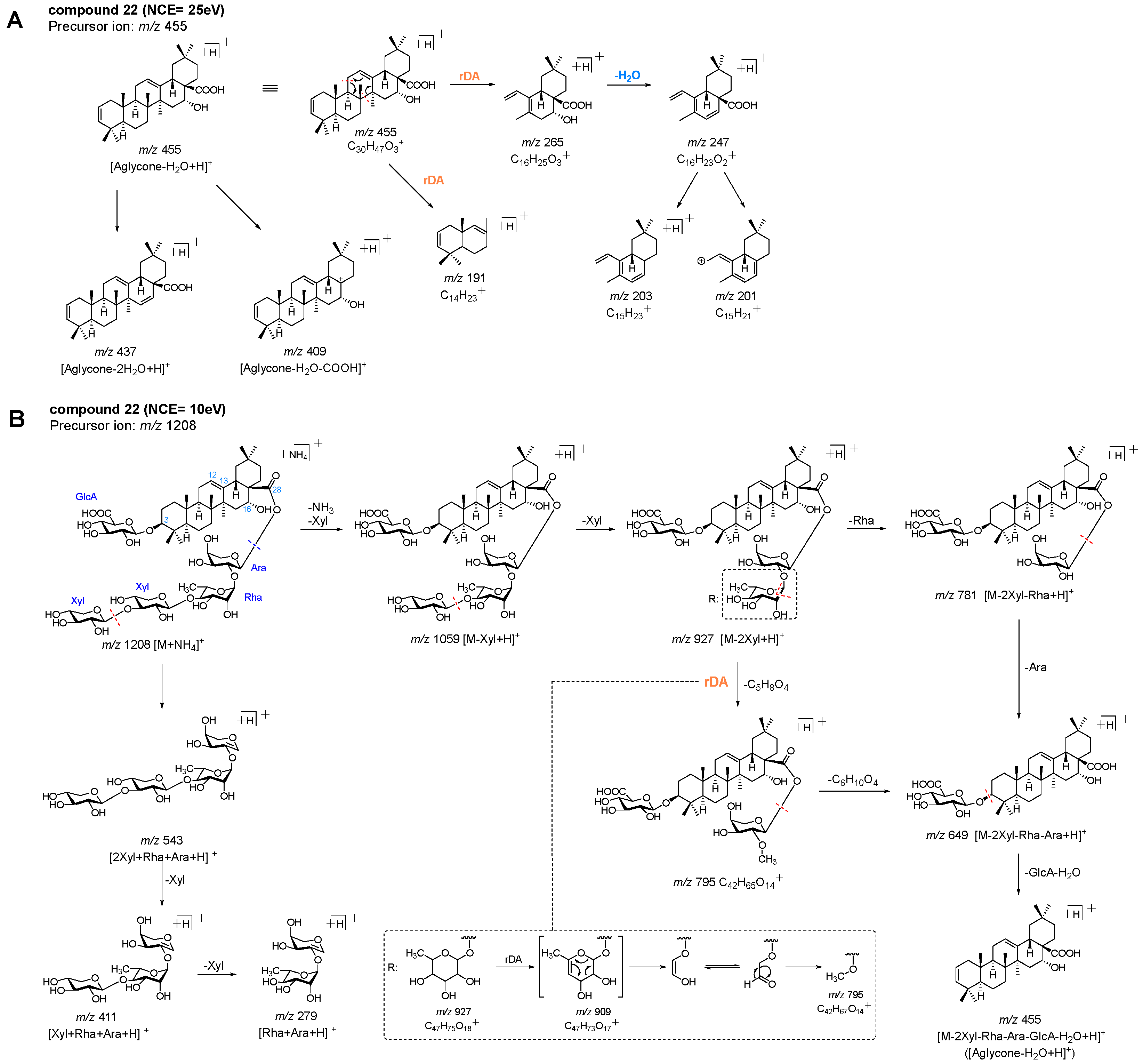 Chemistry 07 00004 g003