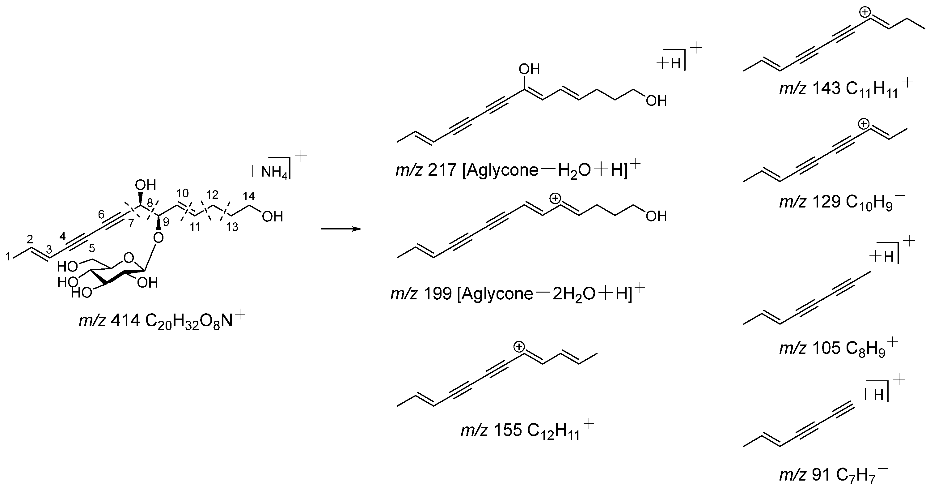 Chemistry 07 00004 g004