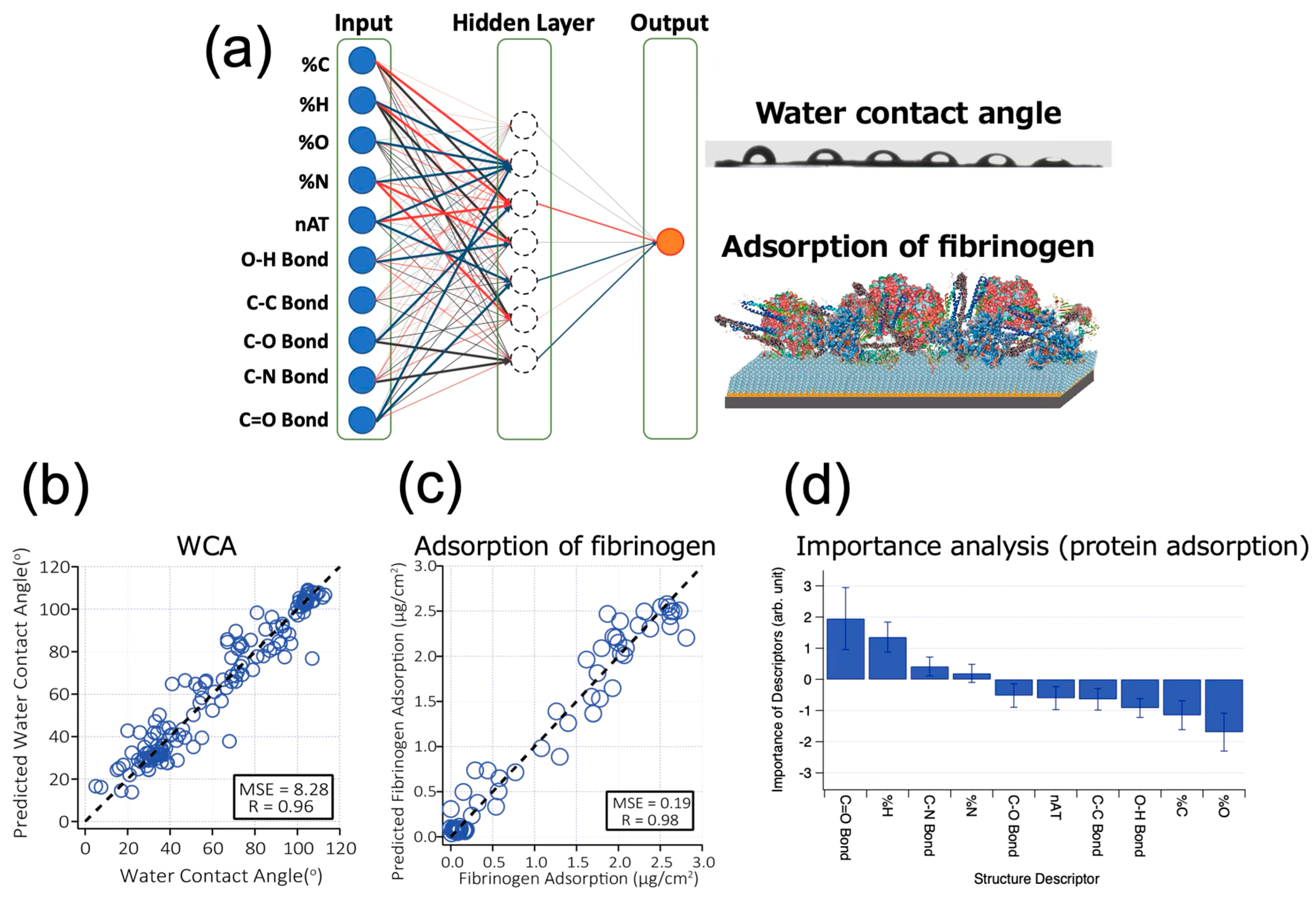 Chemistry 07 00009 g003 Chemistry 07 00009 g003