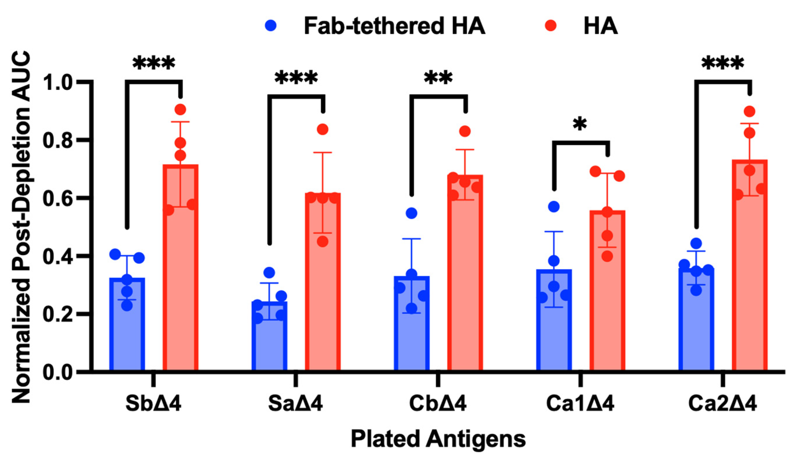 Chemistry 07 00012 g004