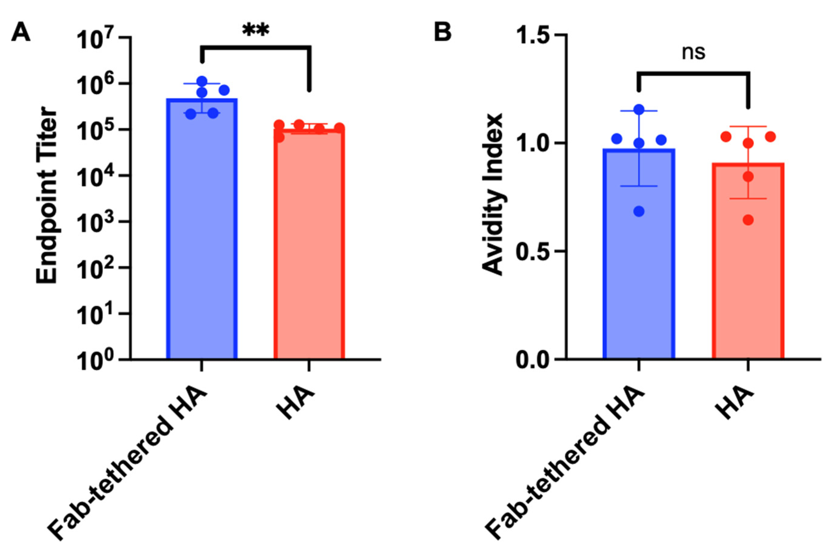 Chemistry 07 00012 g005
