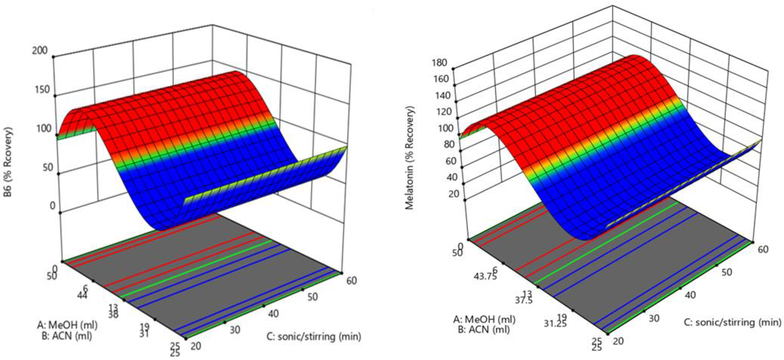 Chemistry 07 00014 g003
