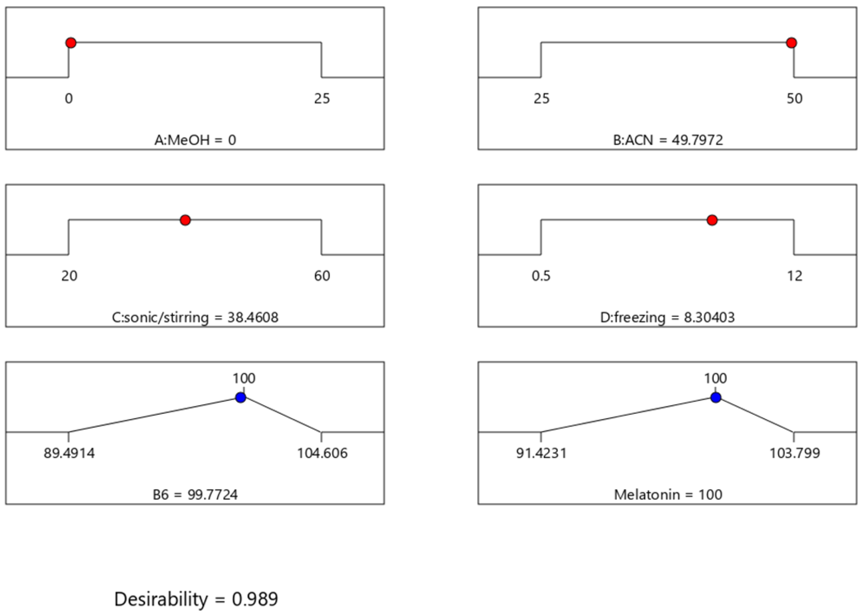 Chemistry 07 00014 g004