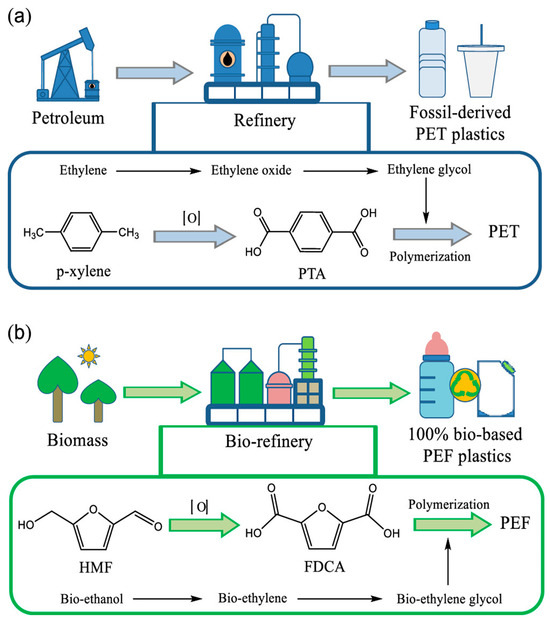 Chemistry 07 00017 g001