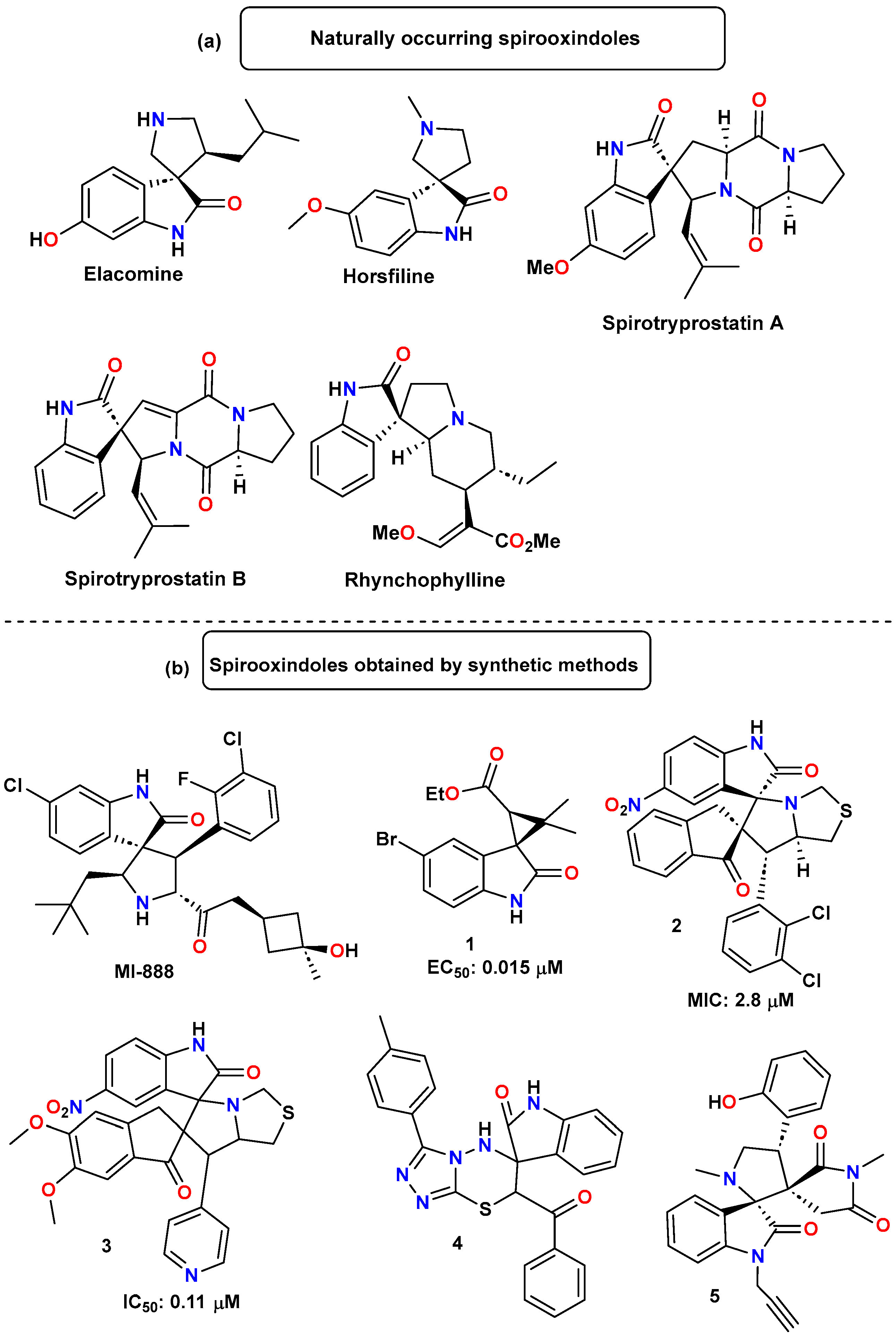 Chemistry 07 00018 g001