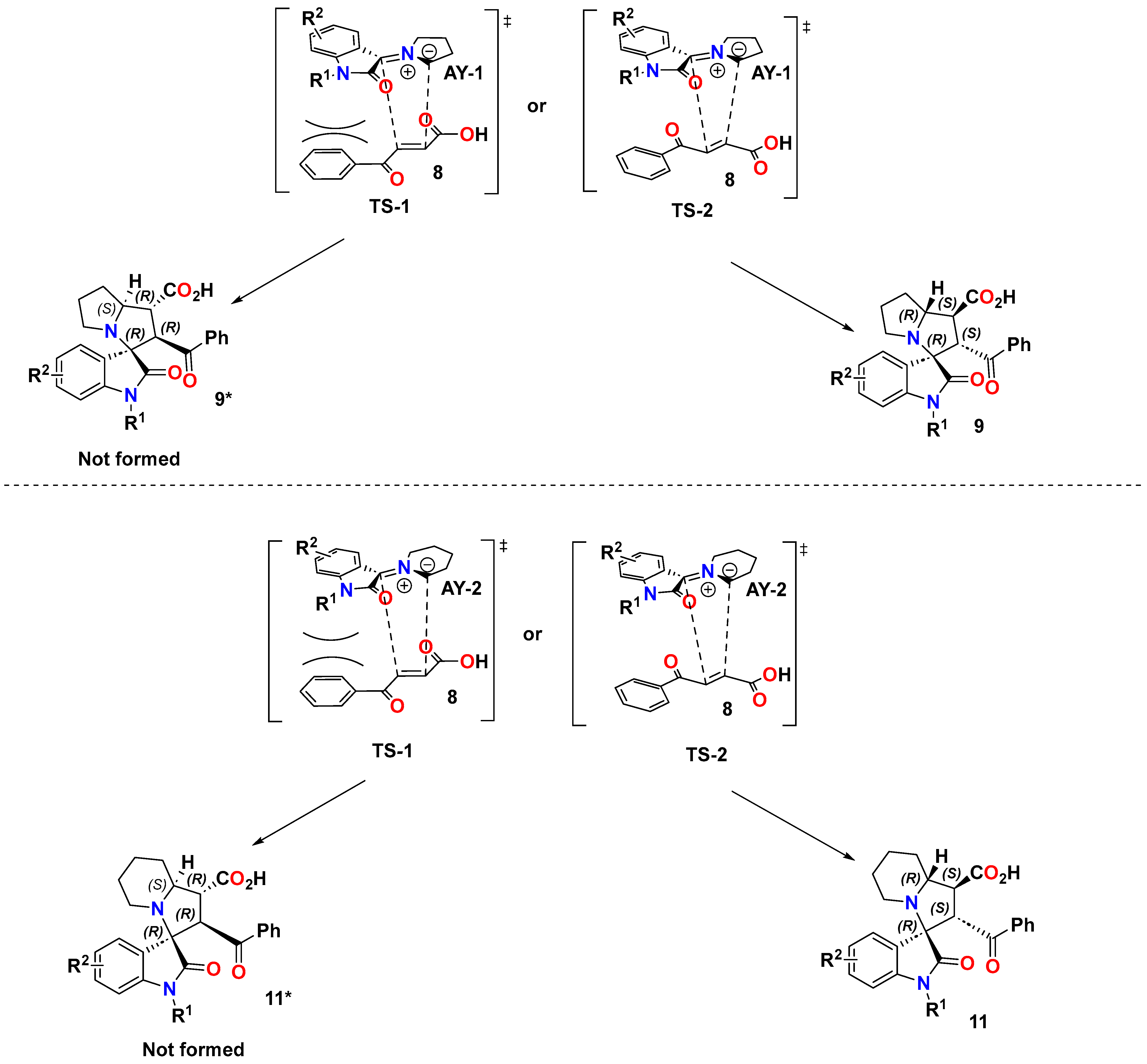 Chemistry 07 00018 g006