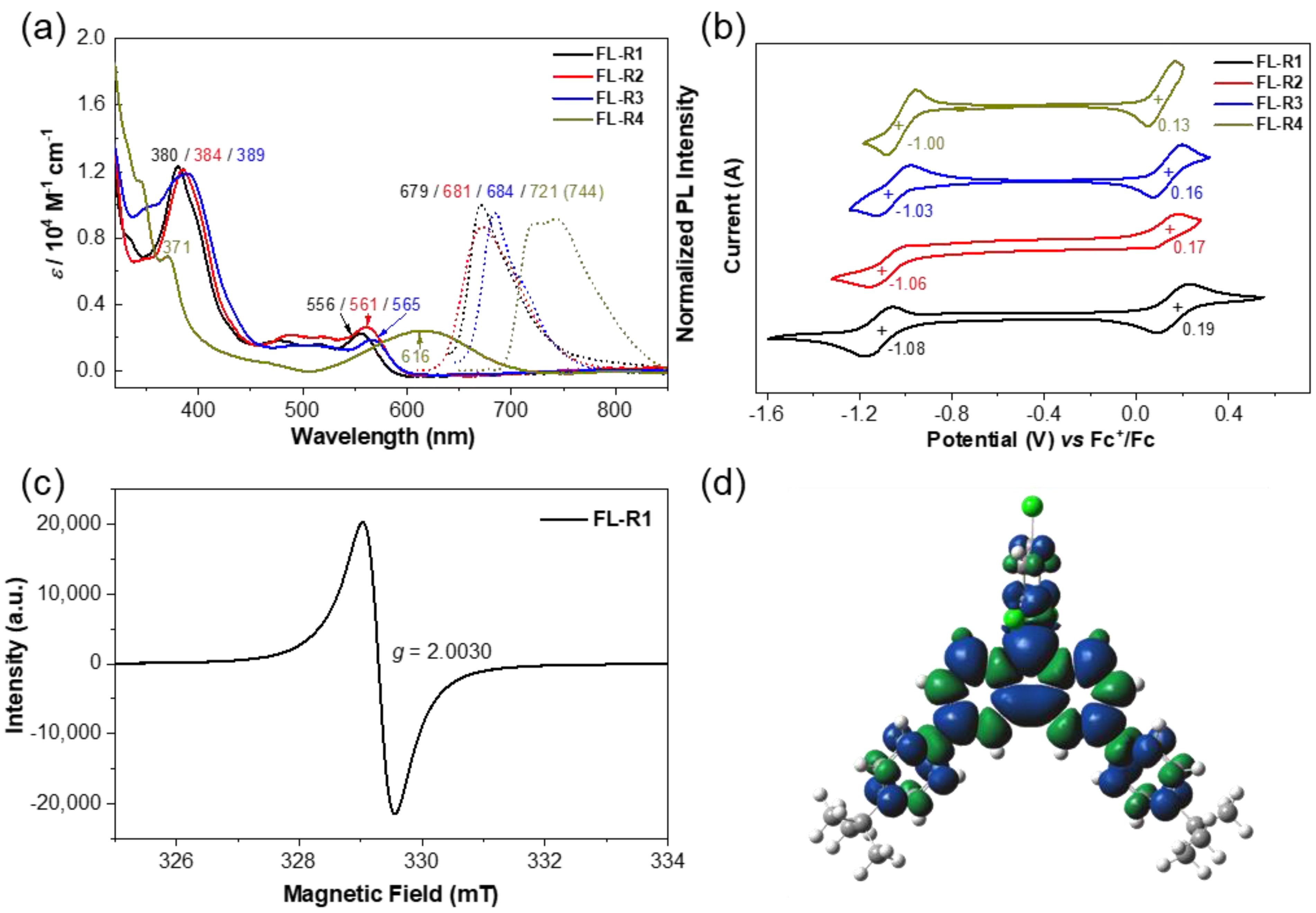 Chemistry 07 00021 g002