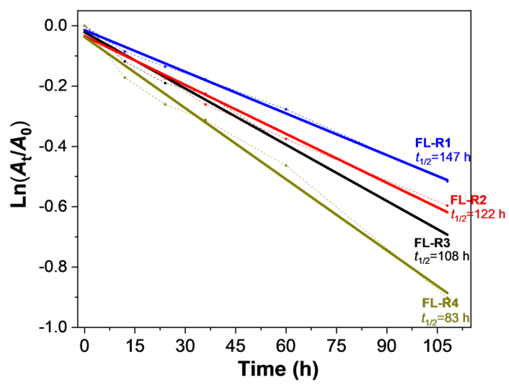Chemistry 07 00021 g004