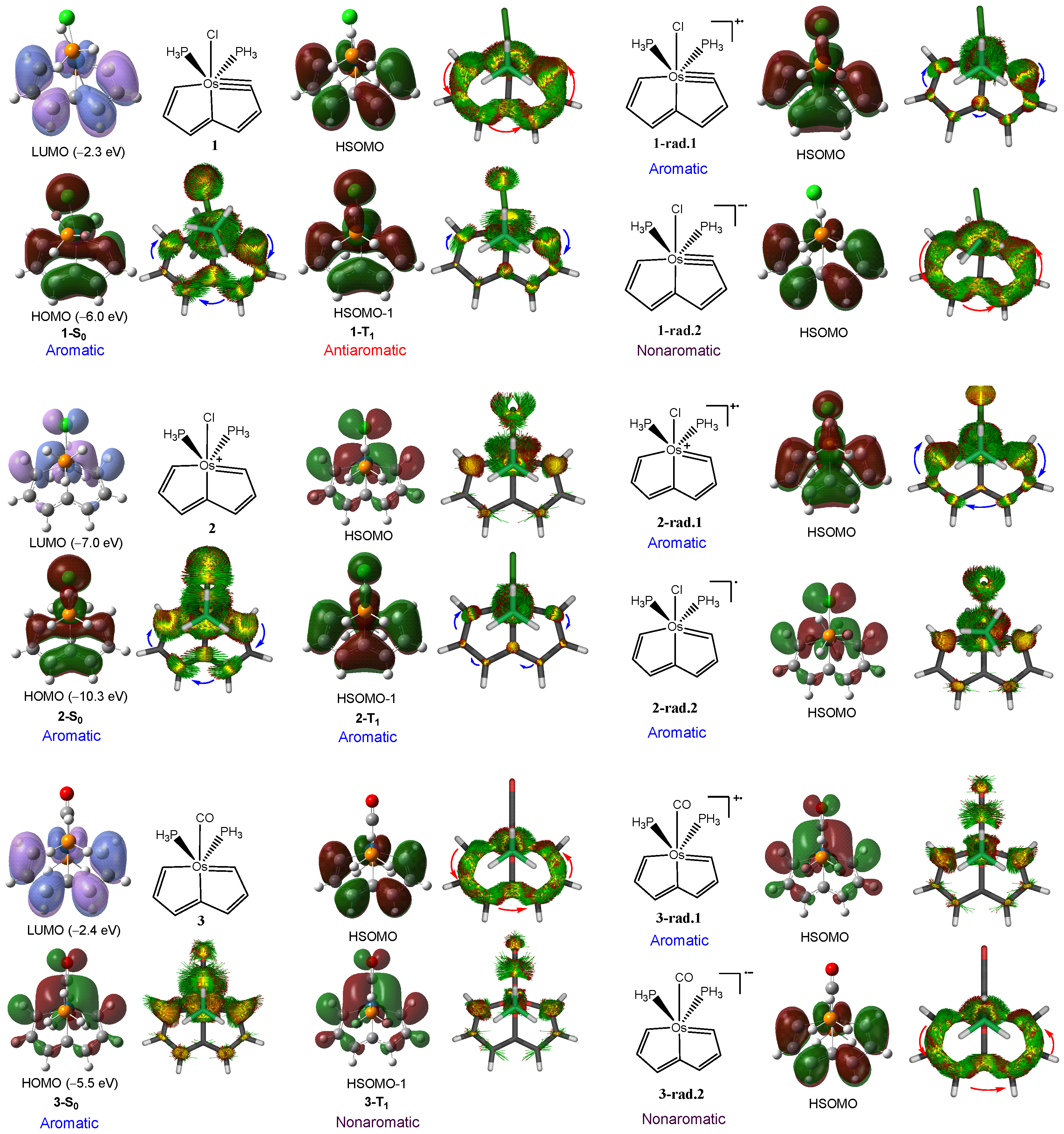 Chemistry 07 00022 g005 Chemistry 07 00022 g005