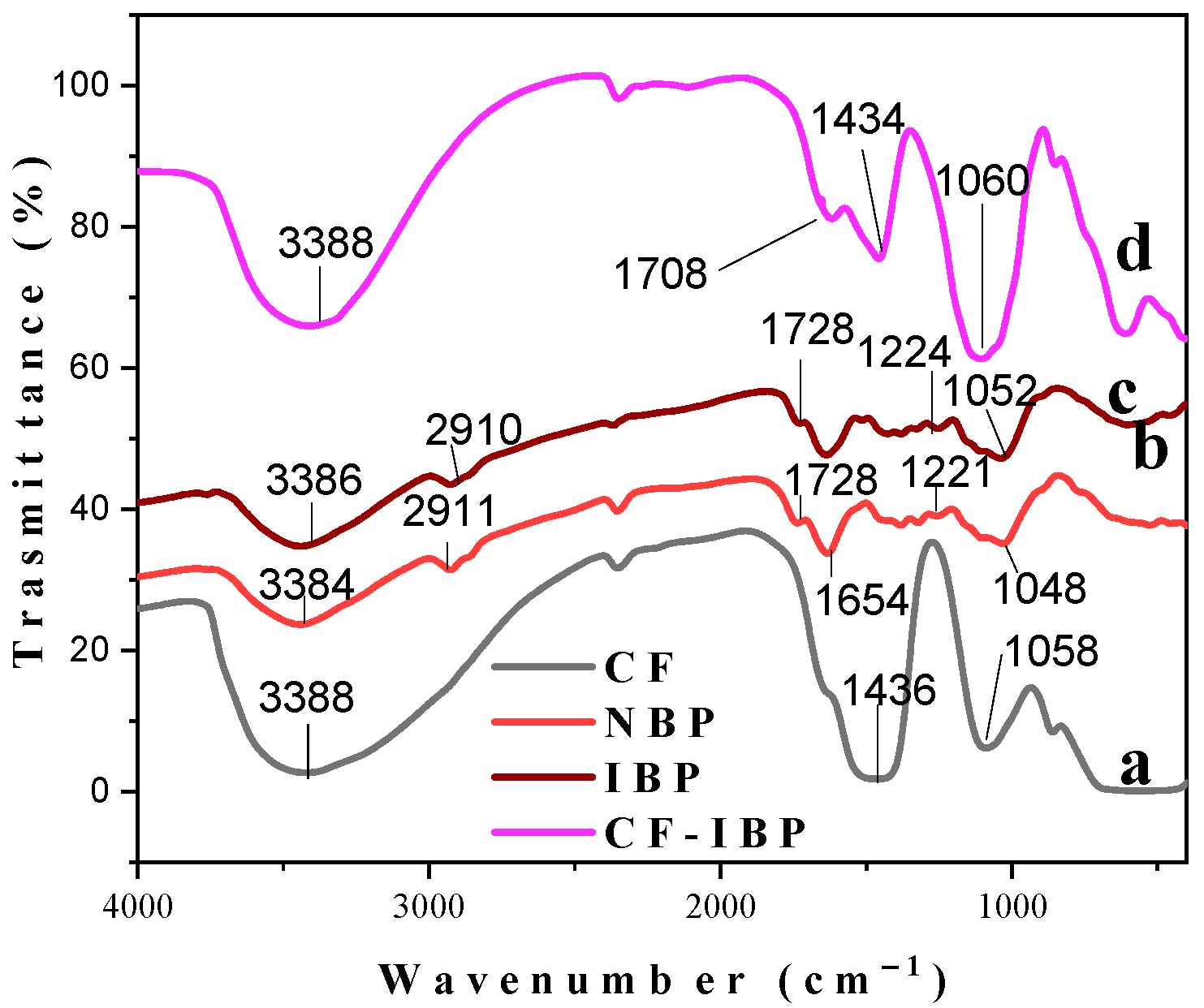 Chemistry 07 00023 g003