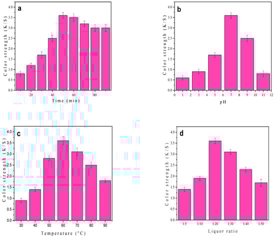 Chemistry 07 00023 g004