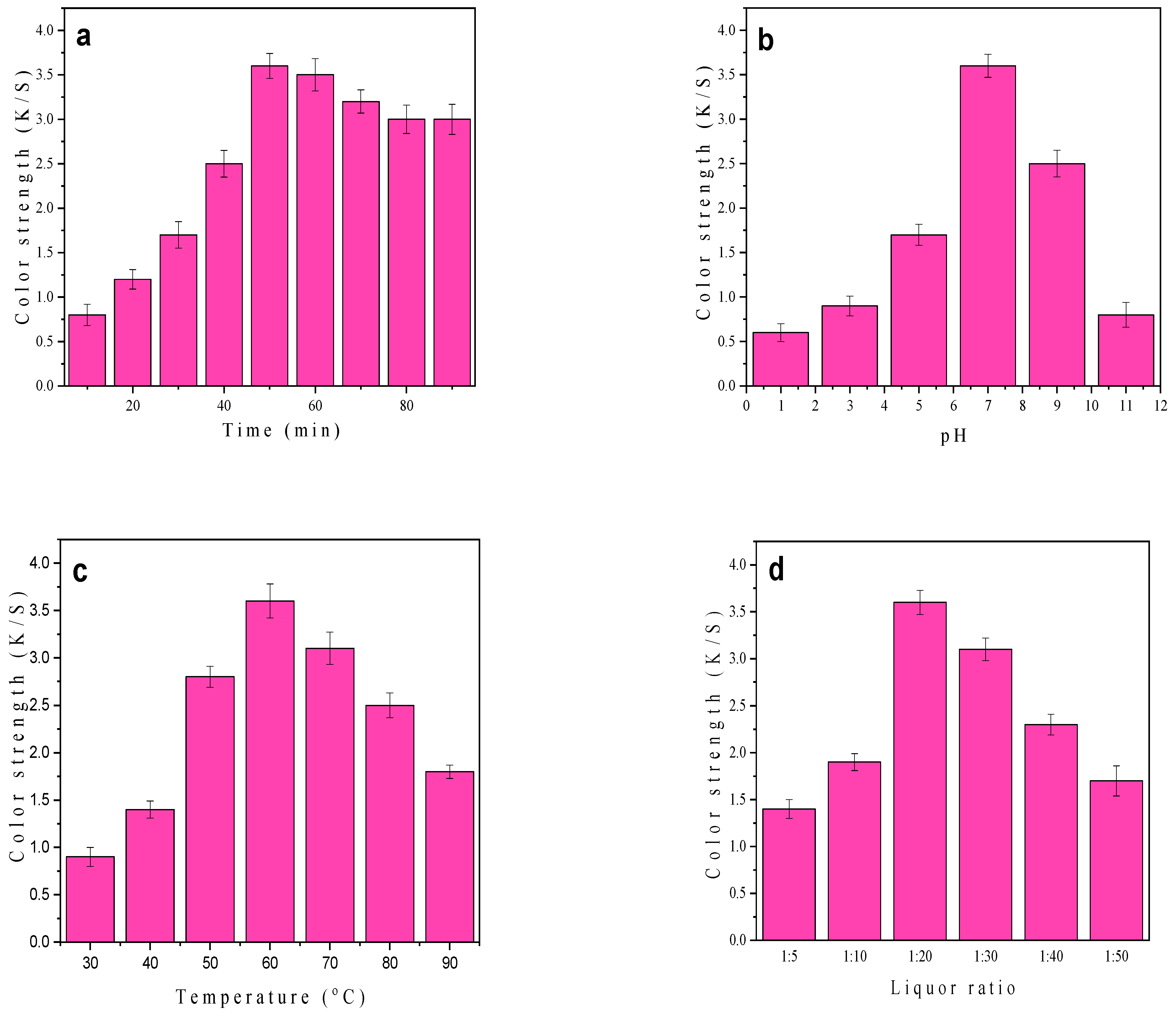 Chemistry 07 00023 g004
