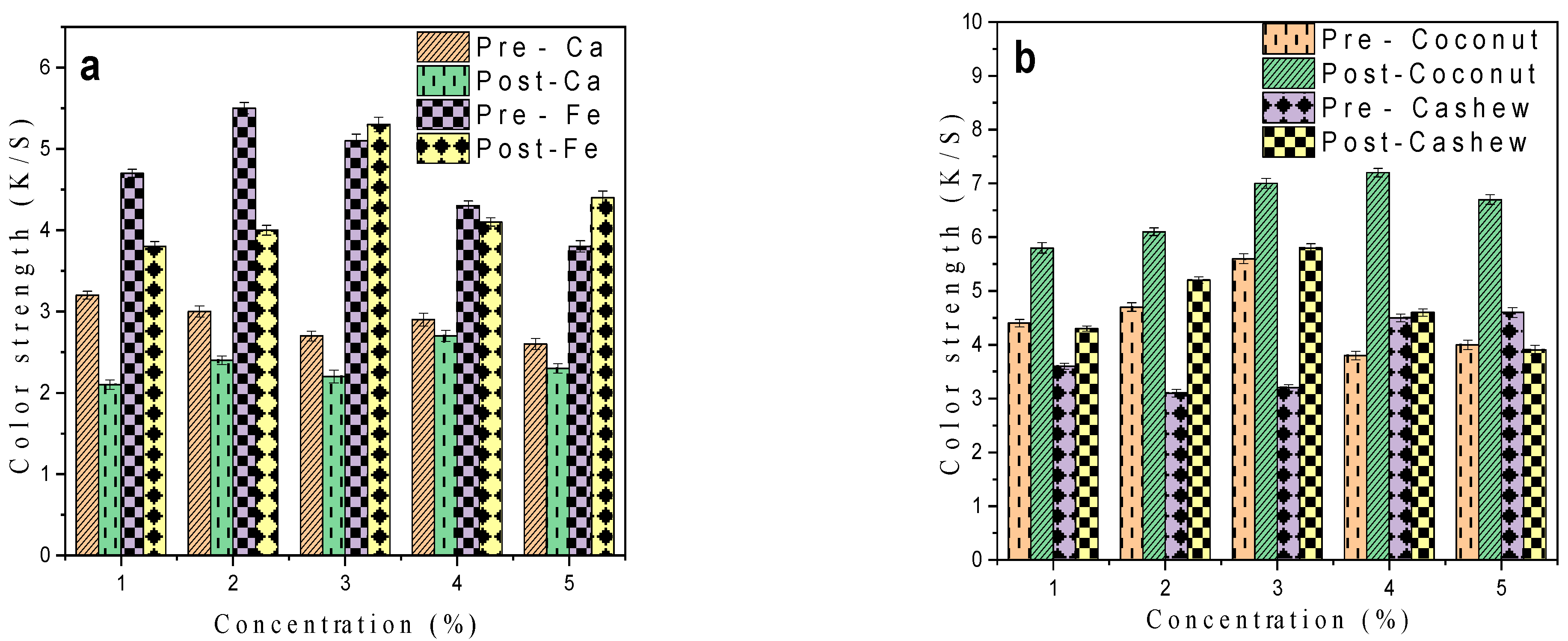 Chemistry 07 00023 g005