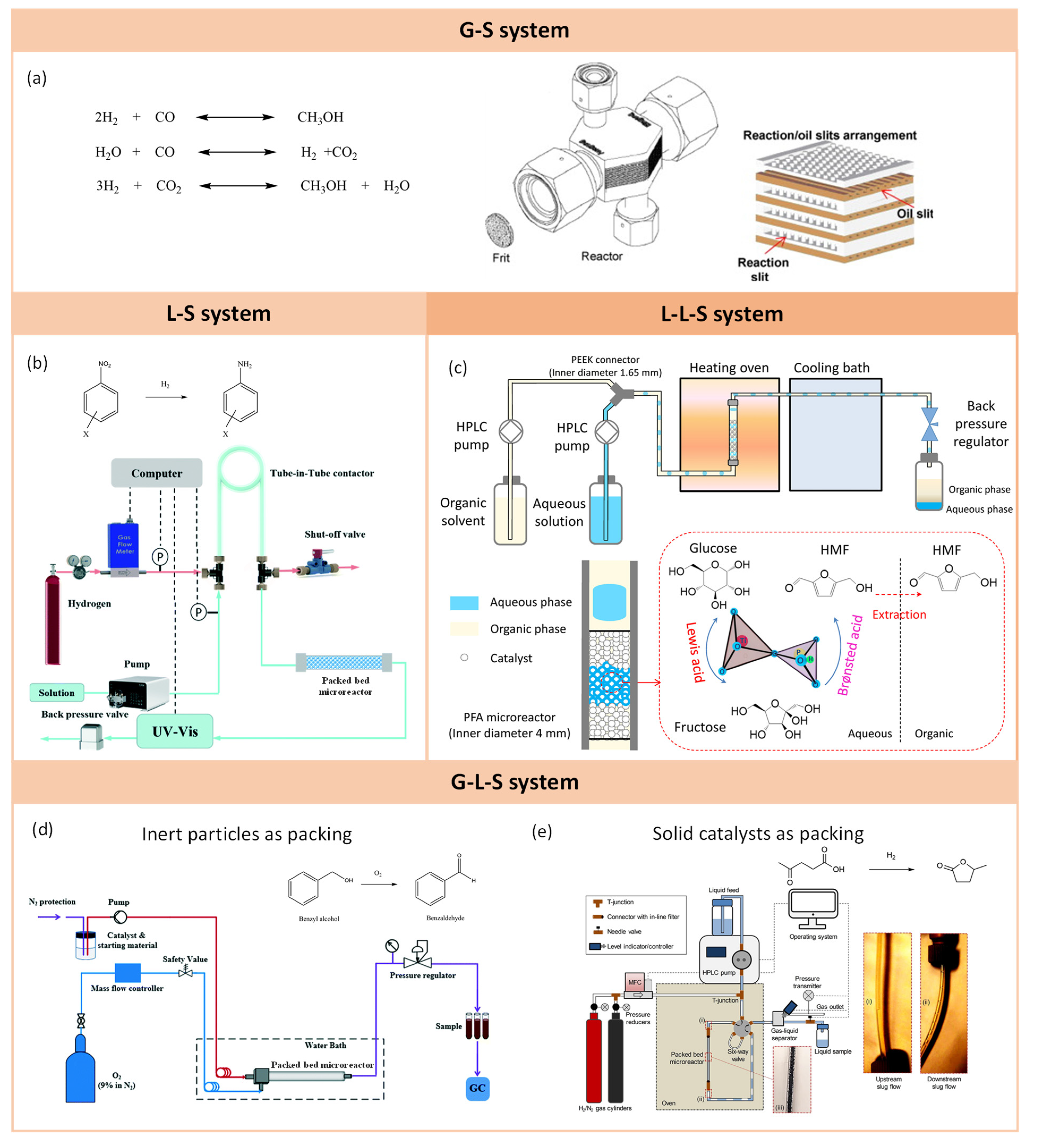 Chemistry 07 00029 g002