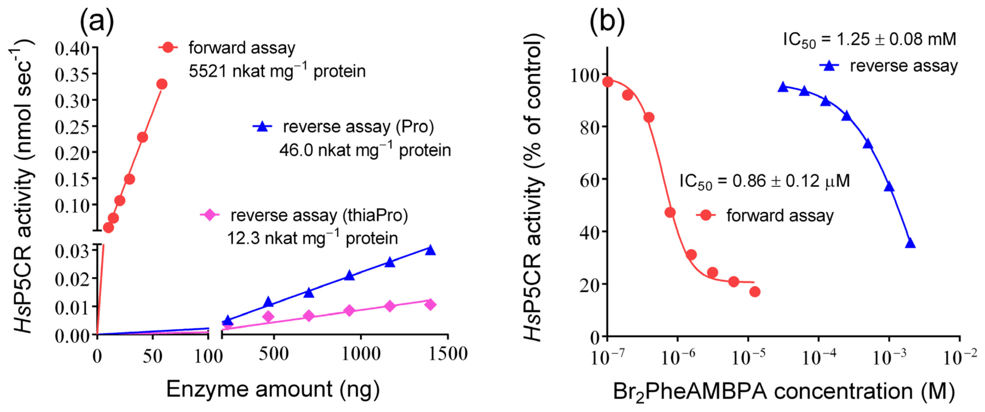 Chemistry 07 00030 g001
