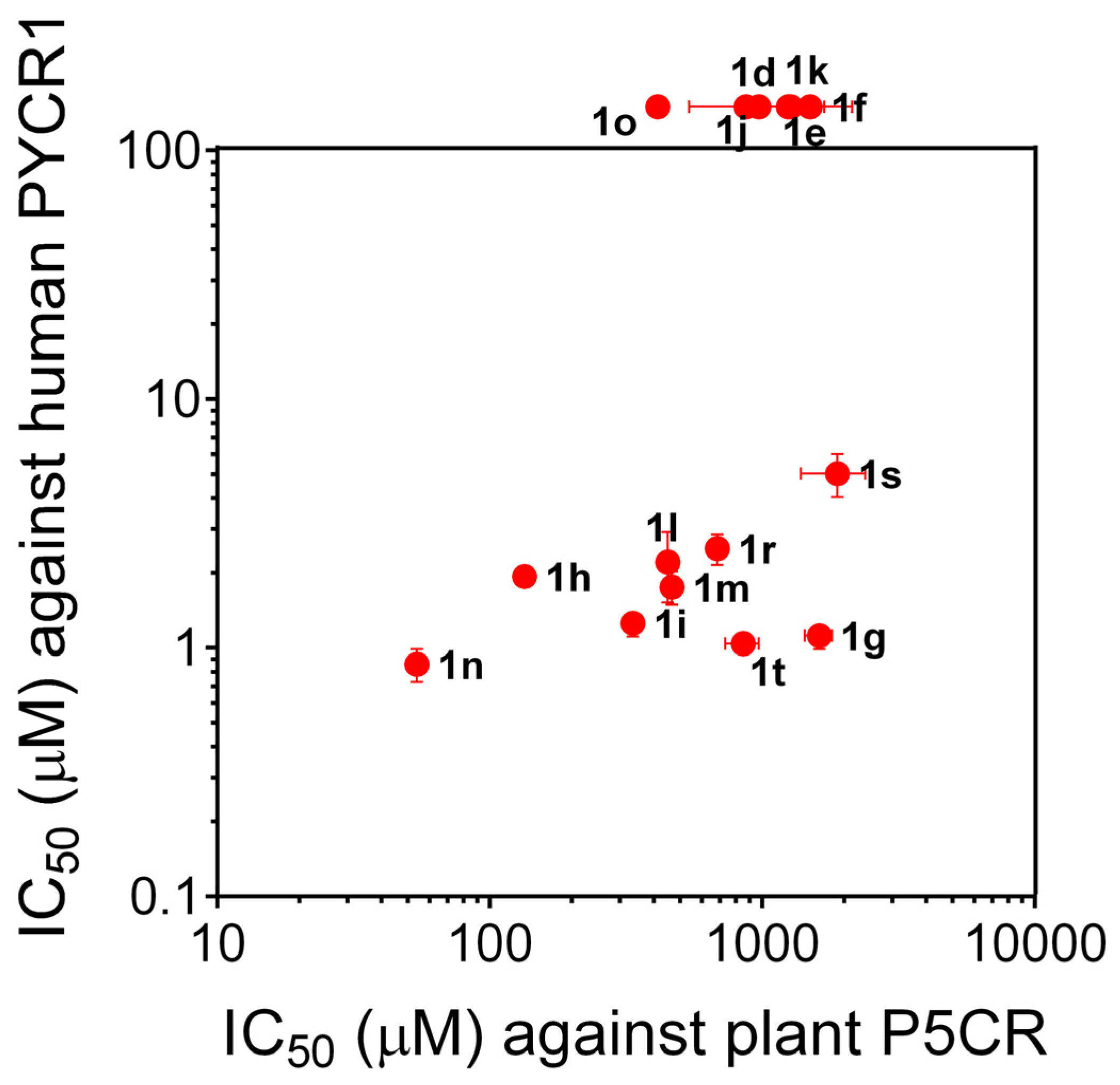 Chemistry 07 00030 g002