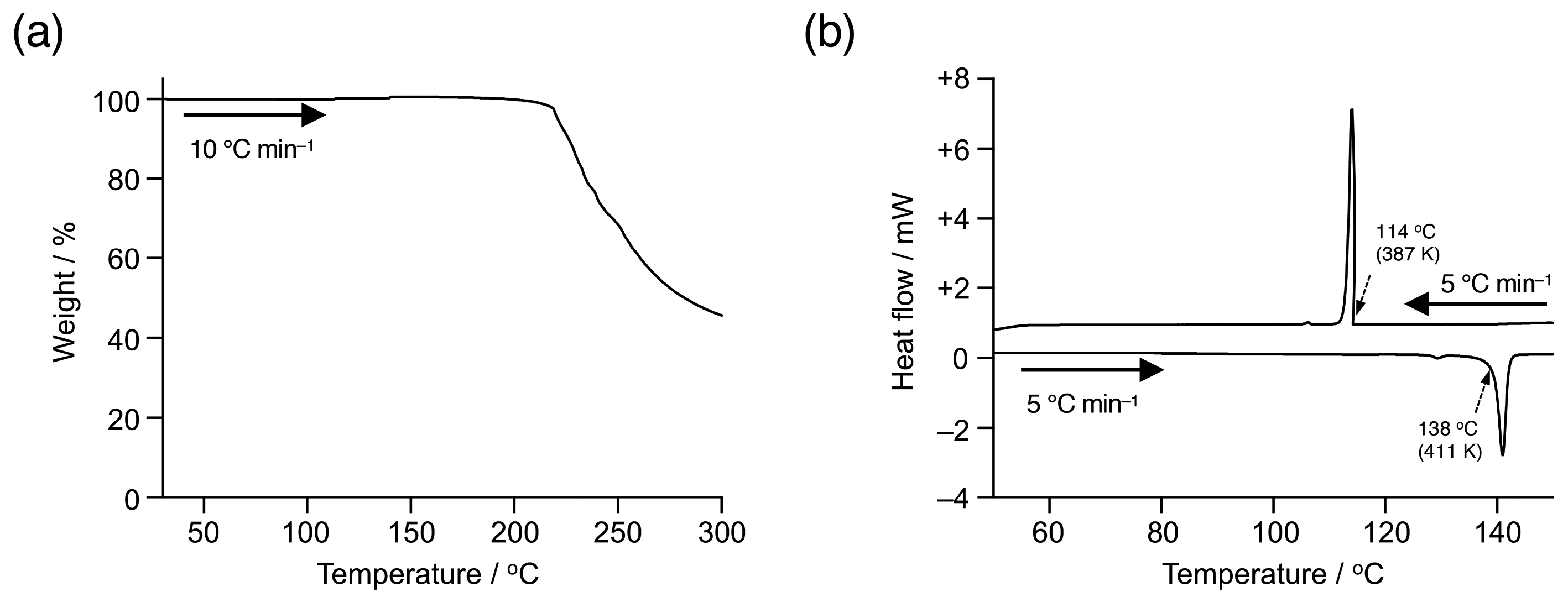 Chemistry 07 00032 g002