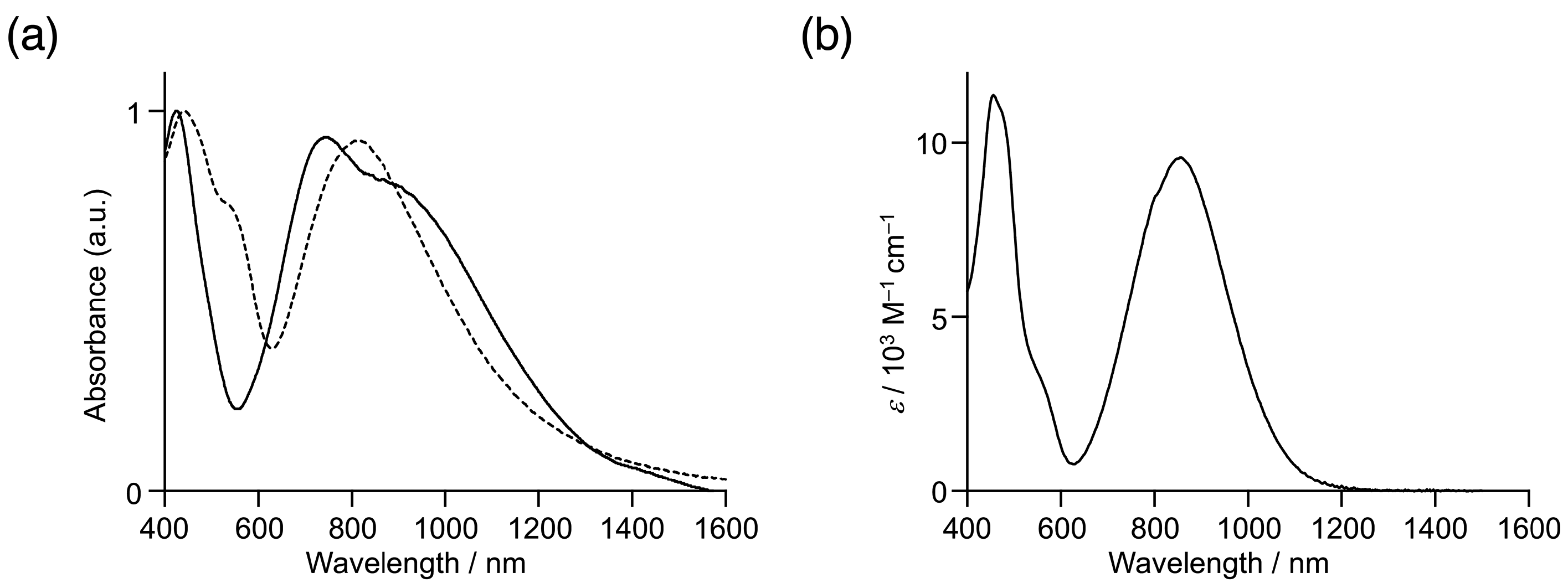 Chemistry 07 00032 g003