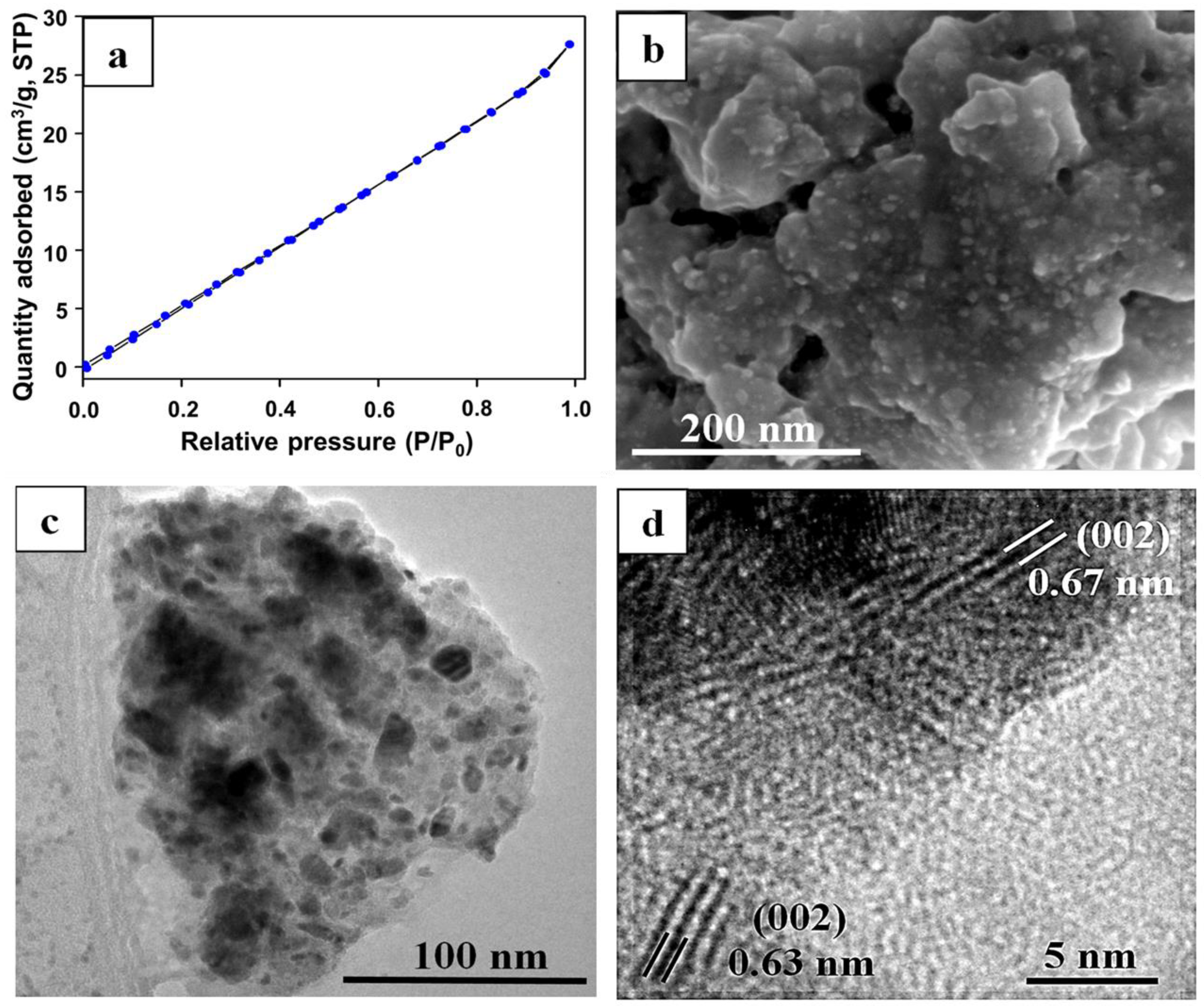 Chemistry 07 00033 g002