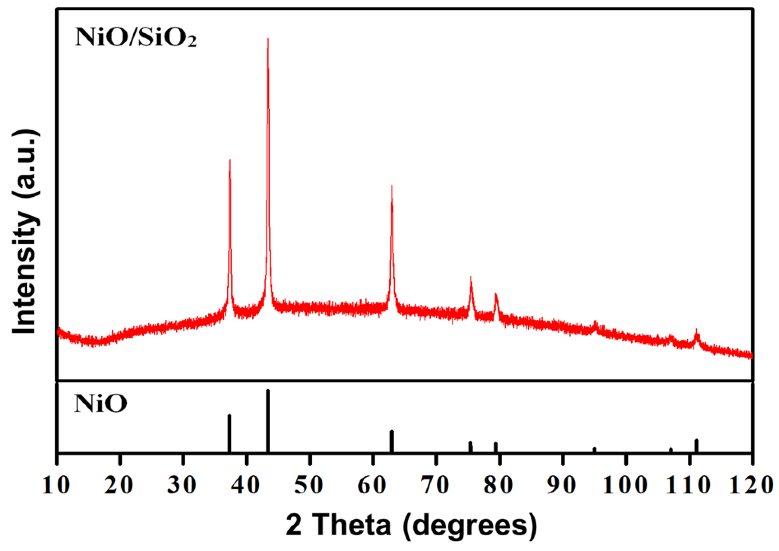 Chemistry 07 00033 g003