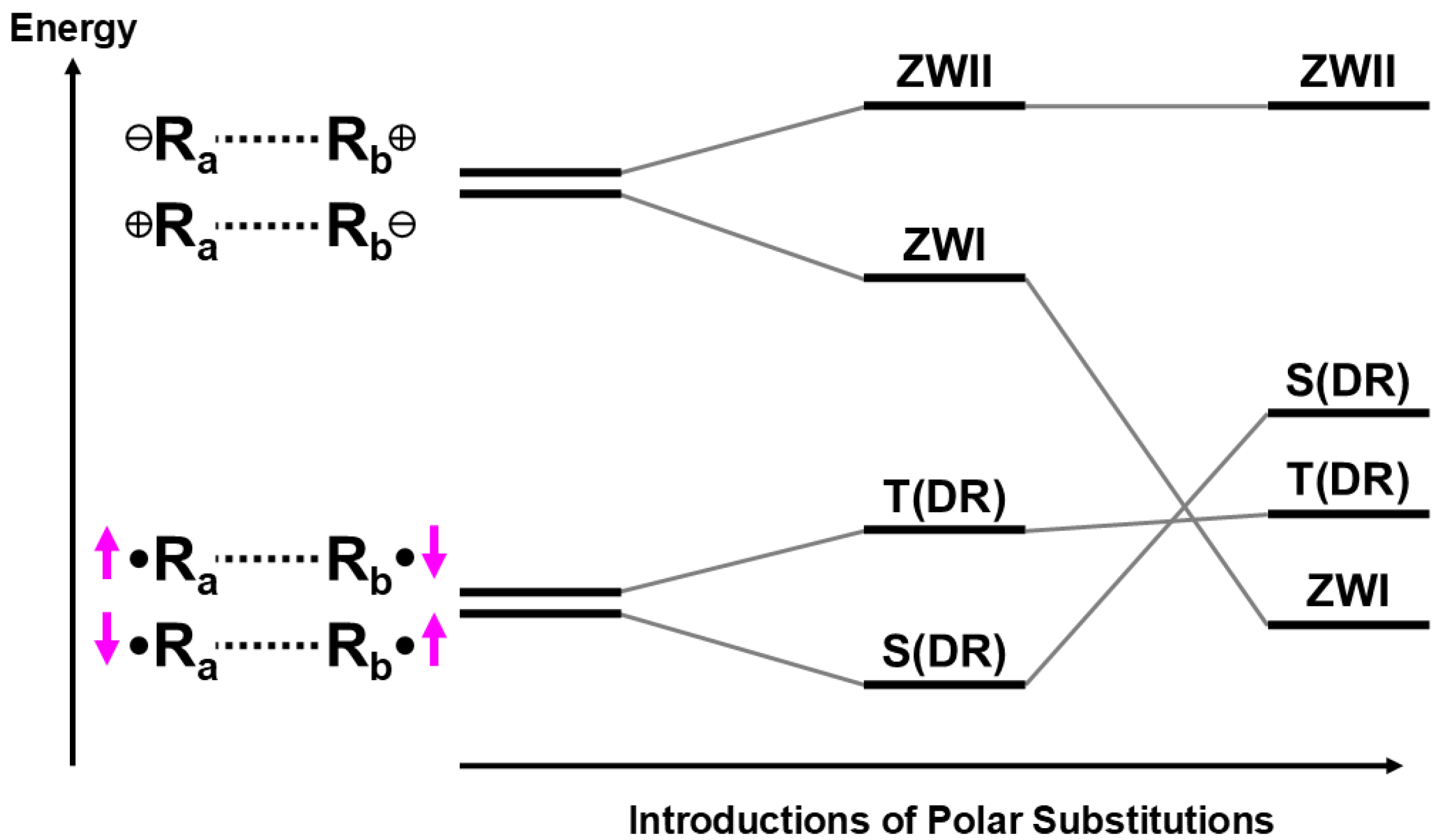 Chemistry 07 00038 g010