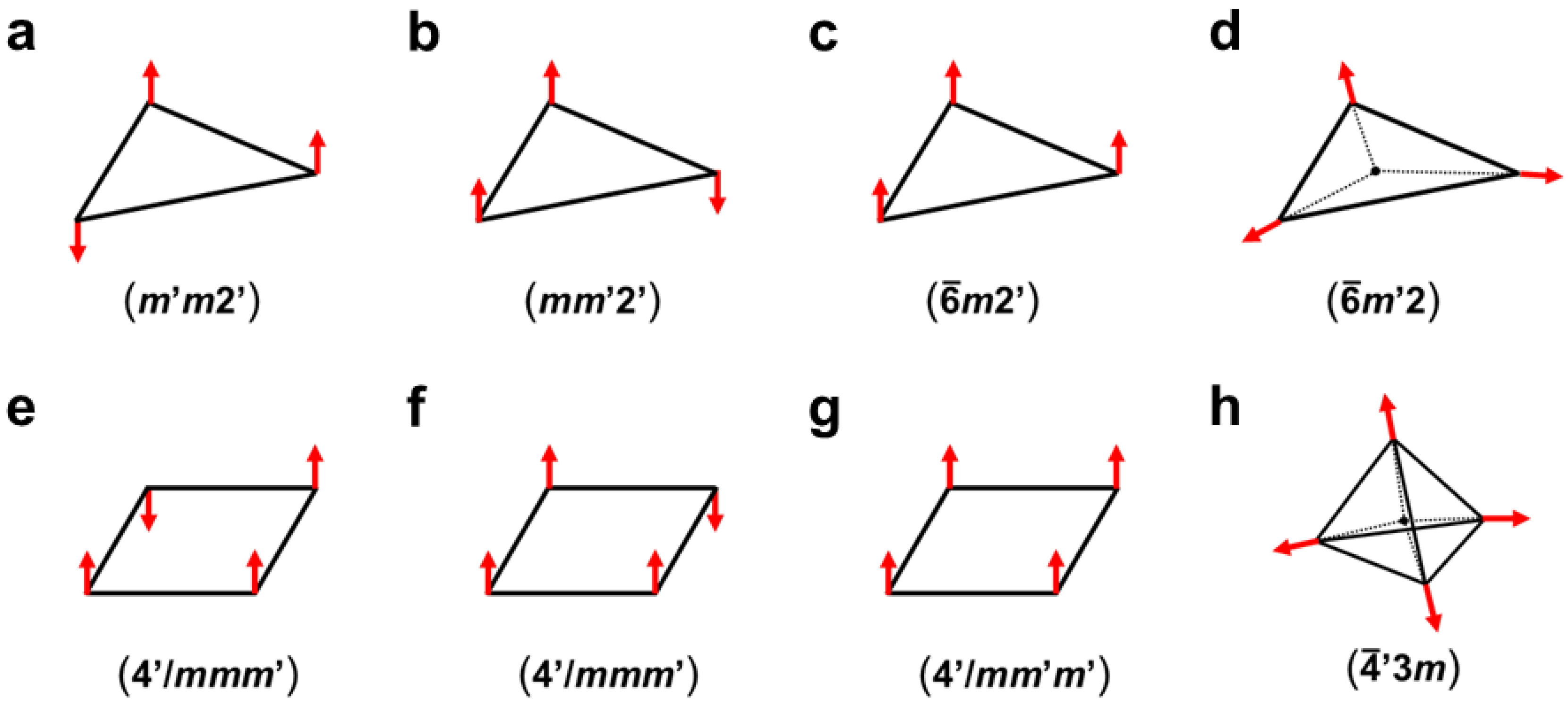 Chemistry 07 00038 g011