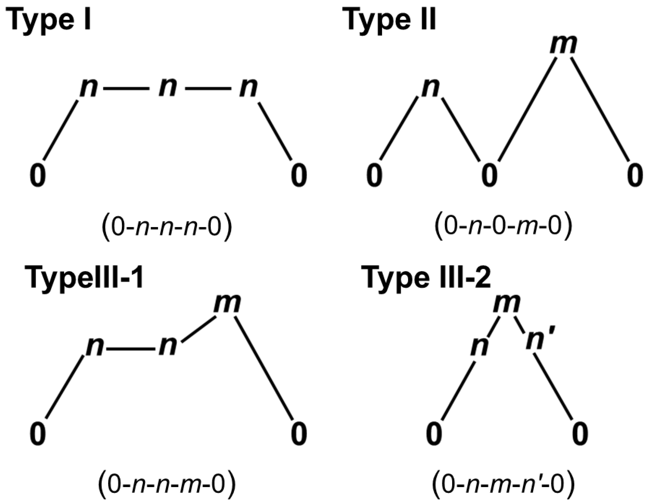 Chemistry 07 00038 g024