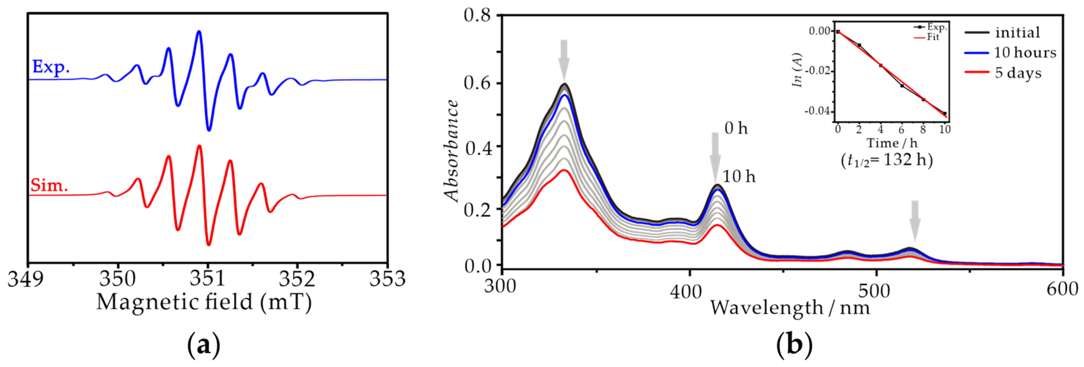 Chemistry 07 00039 g004