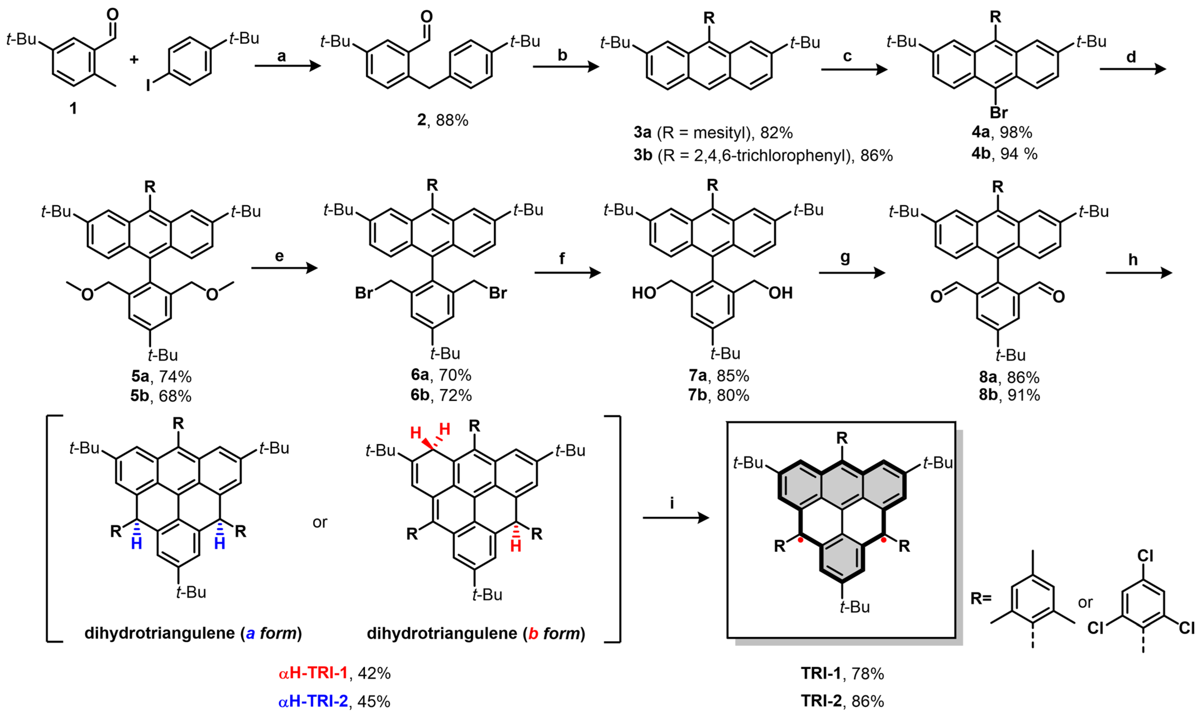 Chemistry 07 00039 sch001
