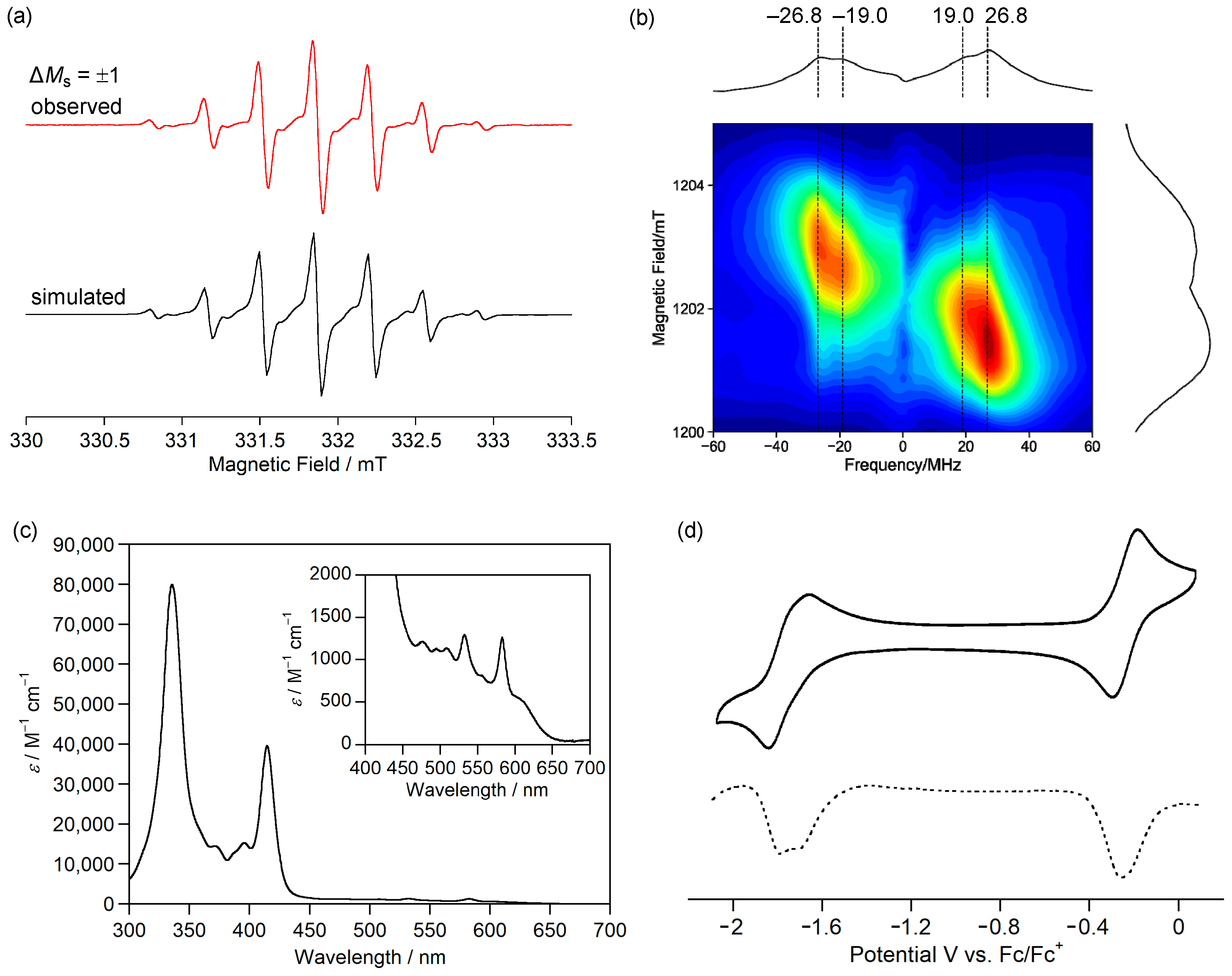 Chemistry 07 00040 g007
