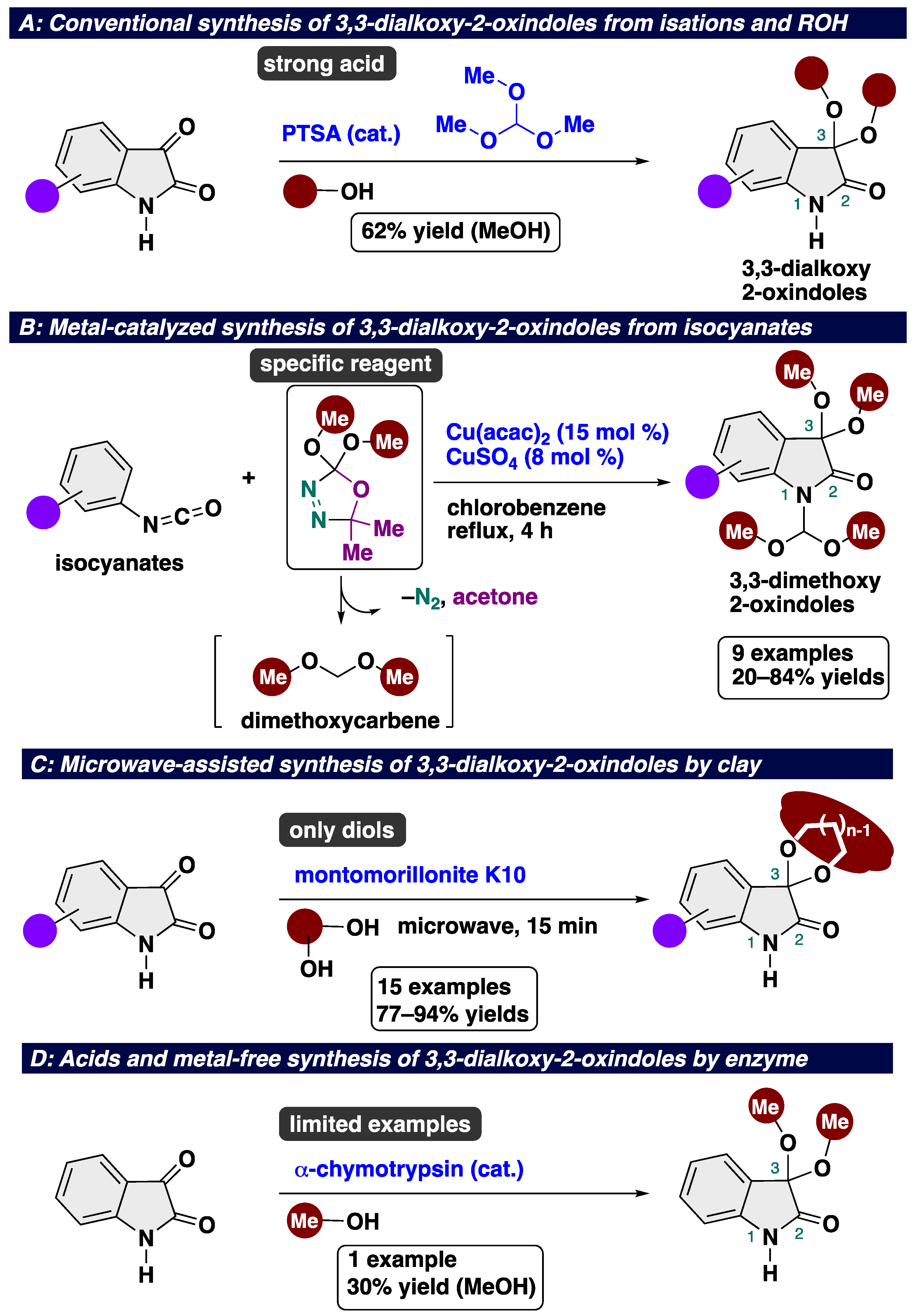 Chemistry 07 00043 sch001